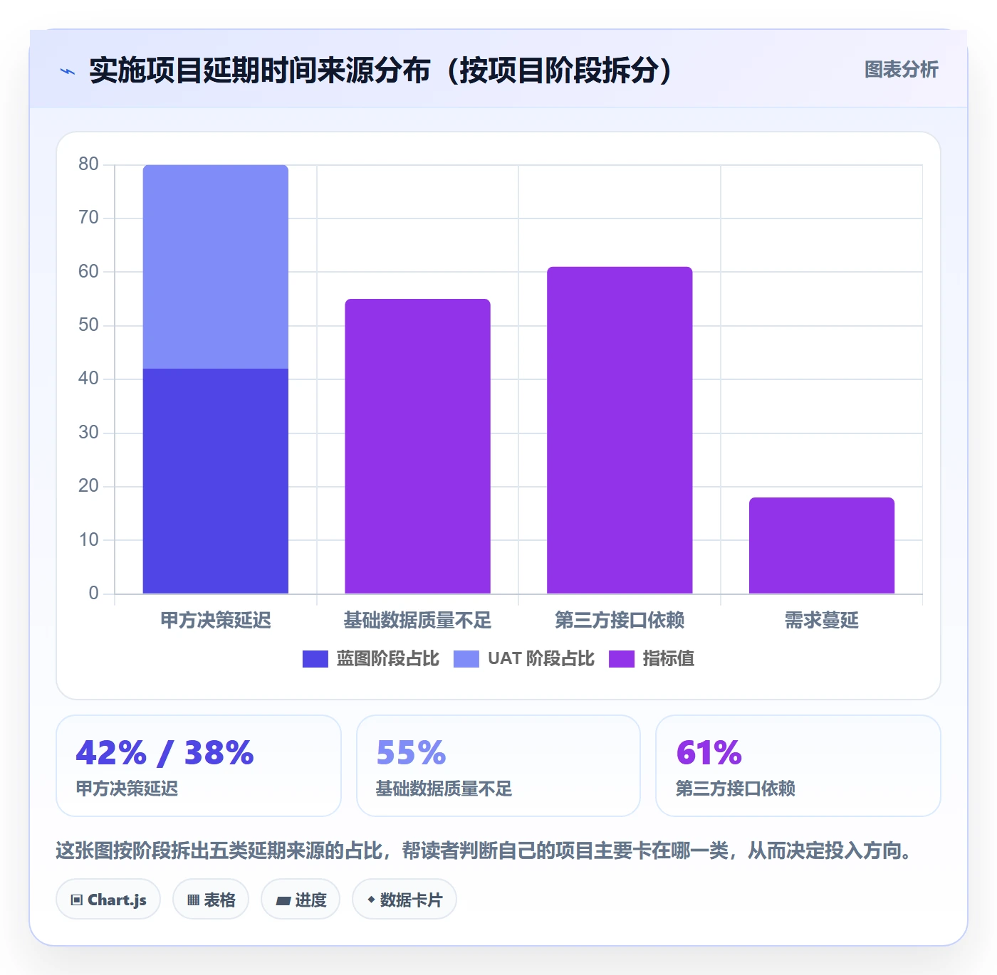 节点延期管理指南：实施团队如何做好里程碑，实操方法全流程