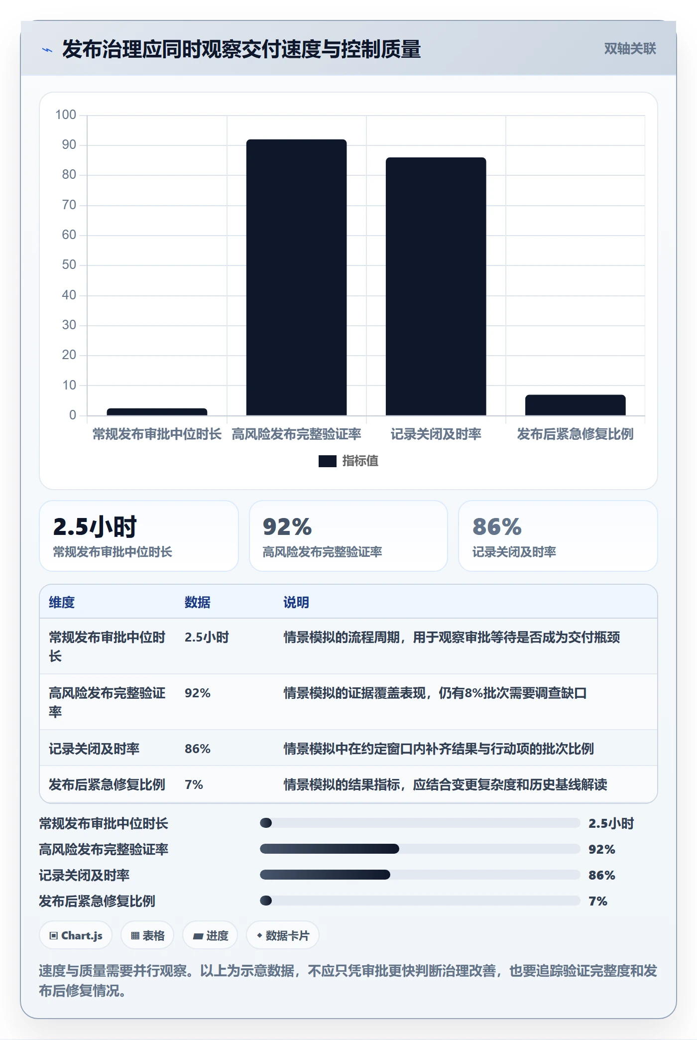 发布记录管理方法大全:PMO发布管理最佳实践落地清单