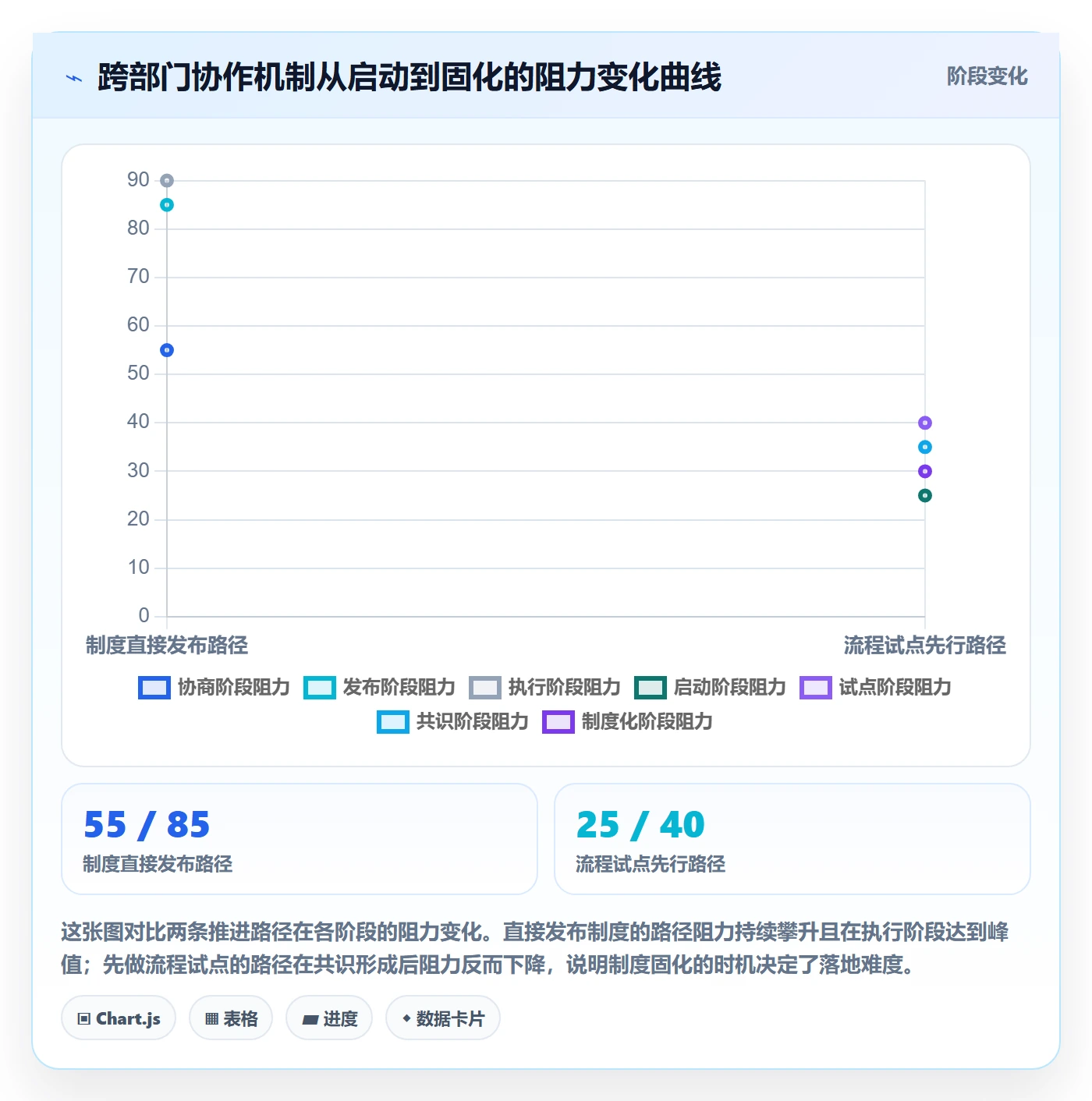 开始怎么做？跨部门团队制度设计：任务执行从0到1
