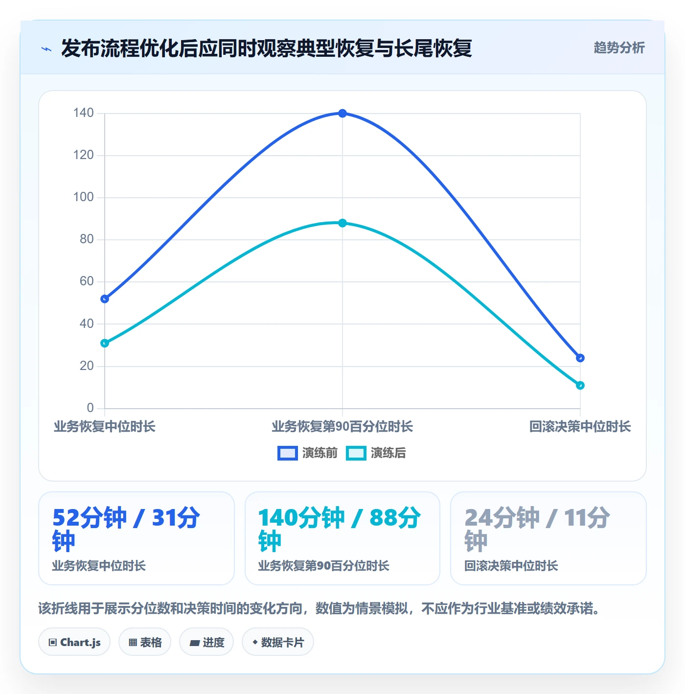 回滚流程与规范:项目经理发布管理效率提升关键指标
