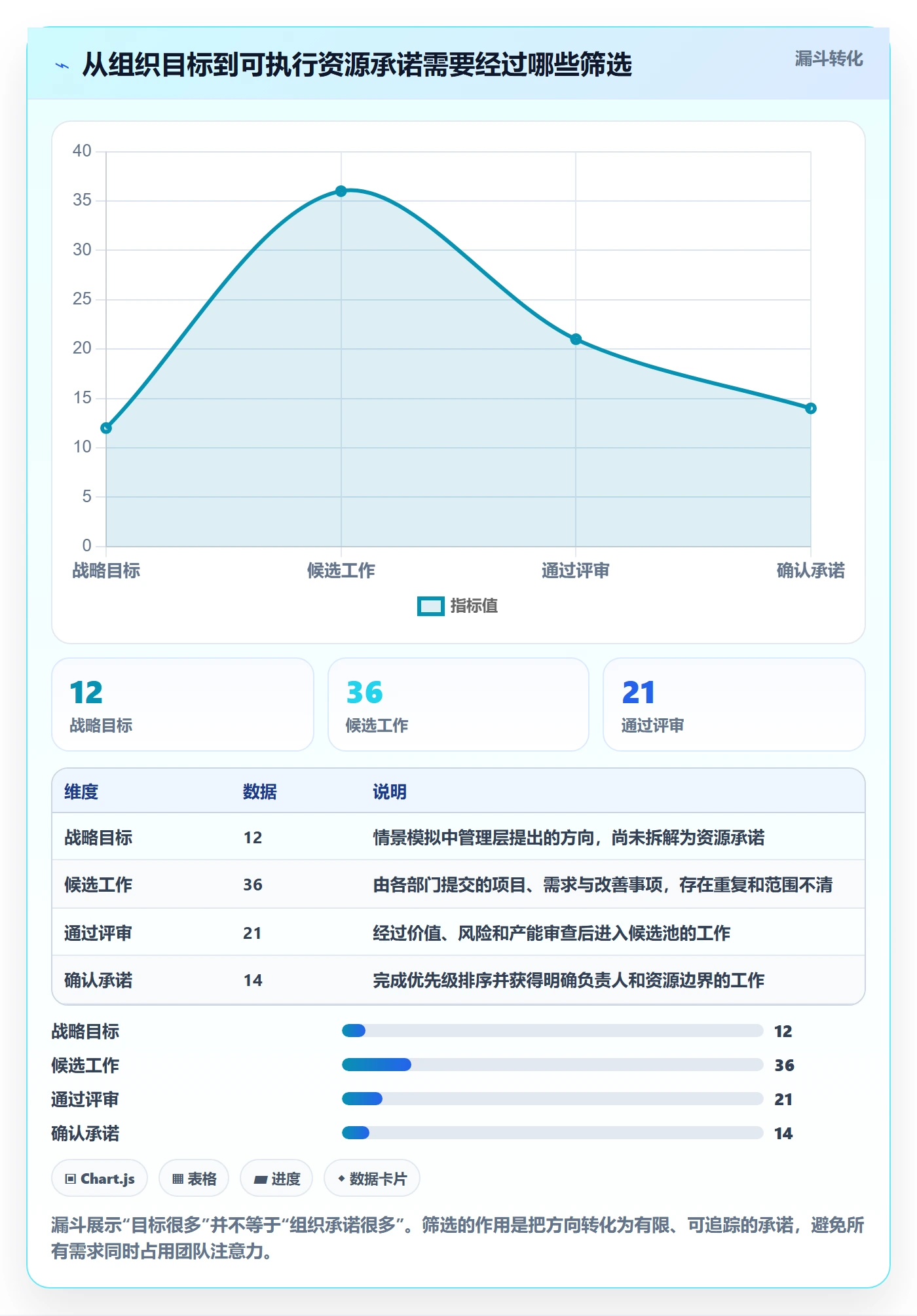 团队落地方案：管理层开展资源管理的落地方案案例解析