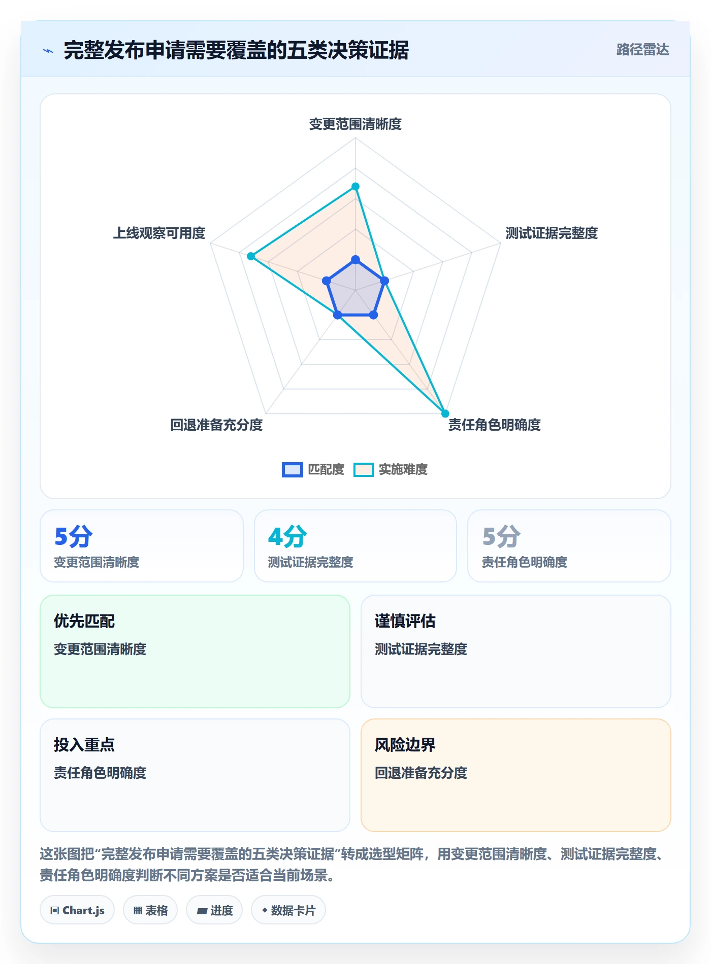 发布审批最佳实践：项目成员发布管理流程优化，常见问题