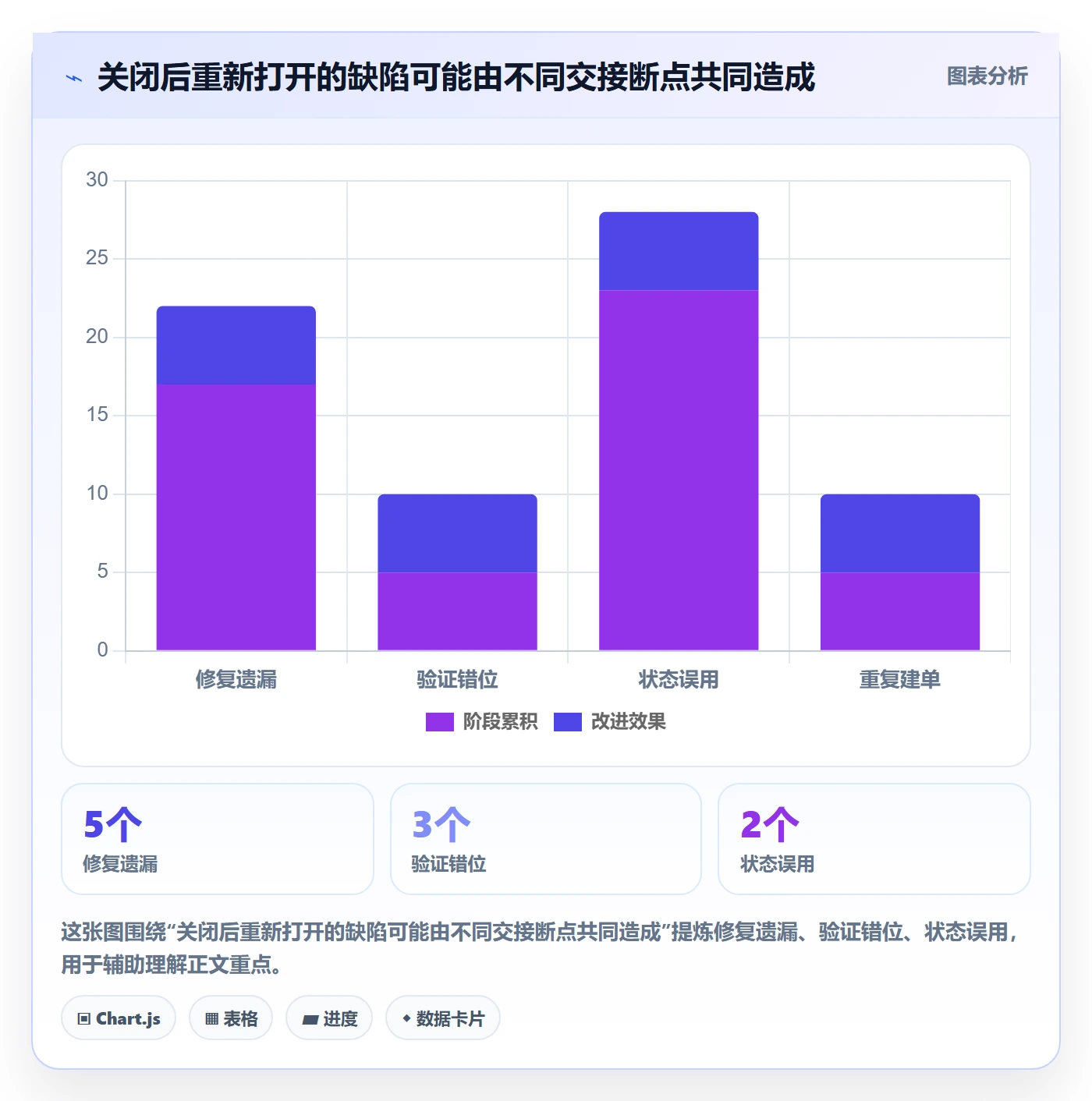 关闭管理方法大全:项目成员Bug / 缺陷实操方法落地清单