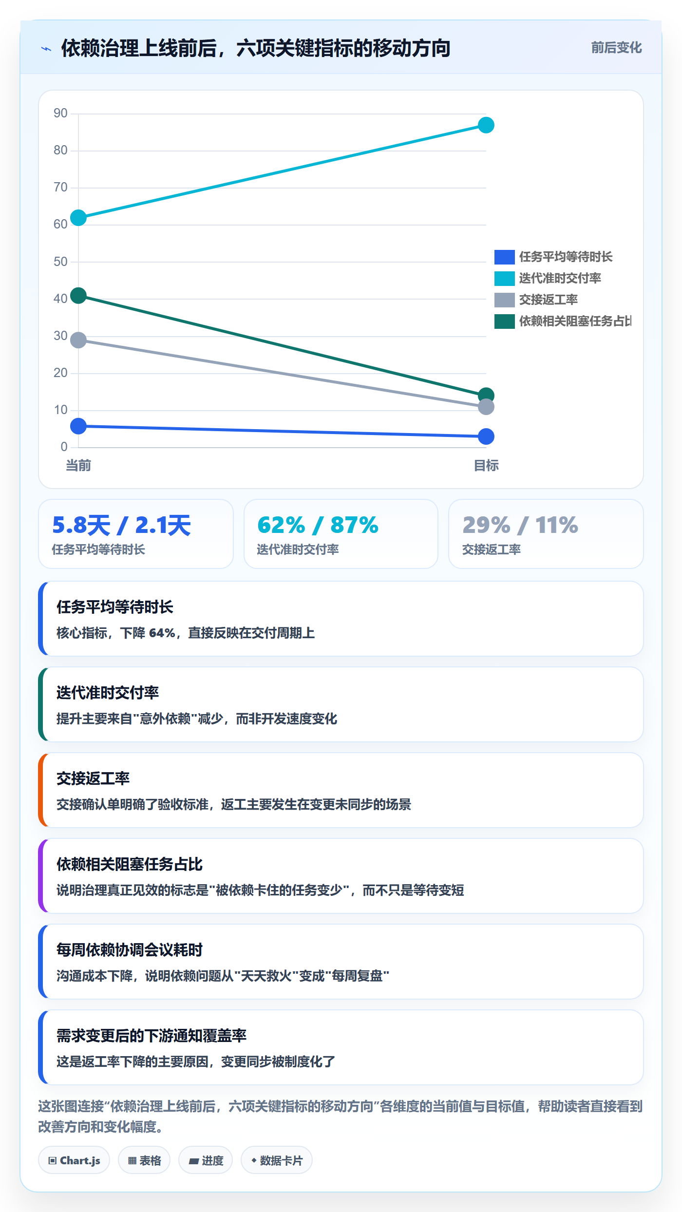 FF实操方法：产品经理提升任务依赖效率的入门指南方法与模板