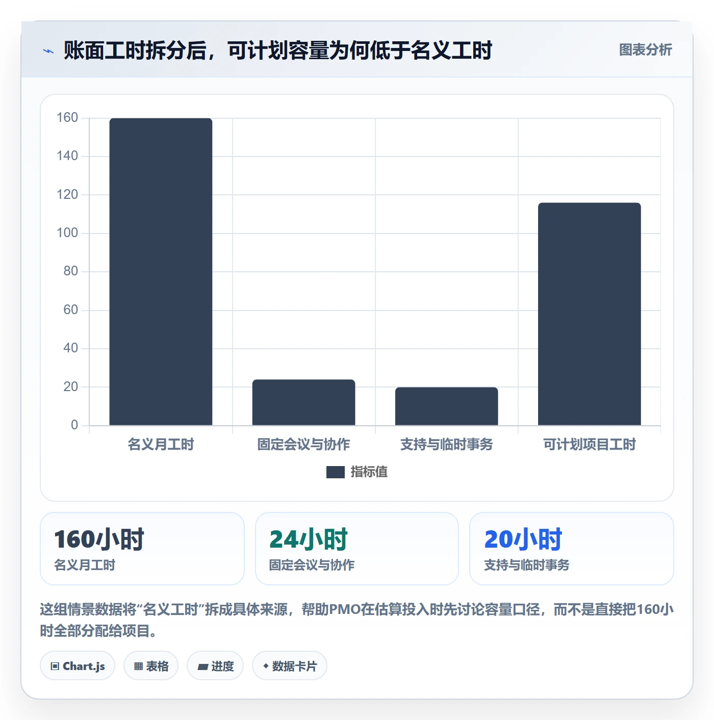 人力资源计划如何做好人员投入？PMO风险控制与操作步骤
