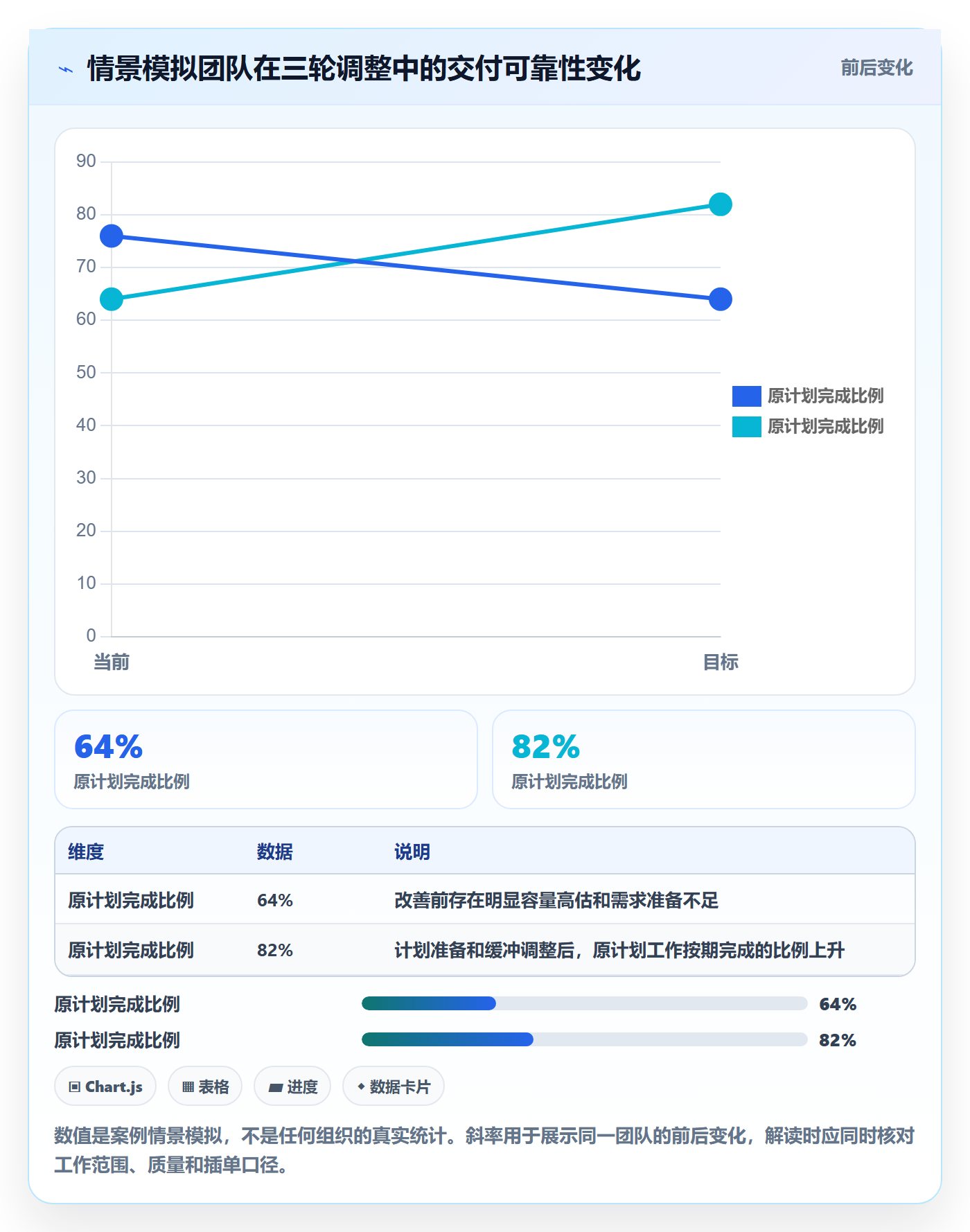 迭代怎么做?项目负责人数据分析:迭代管理从0到1