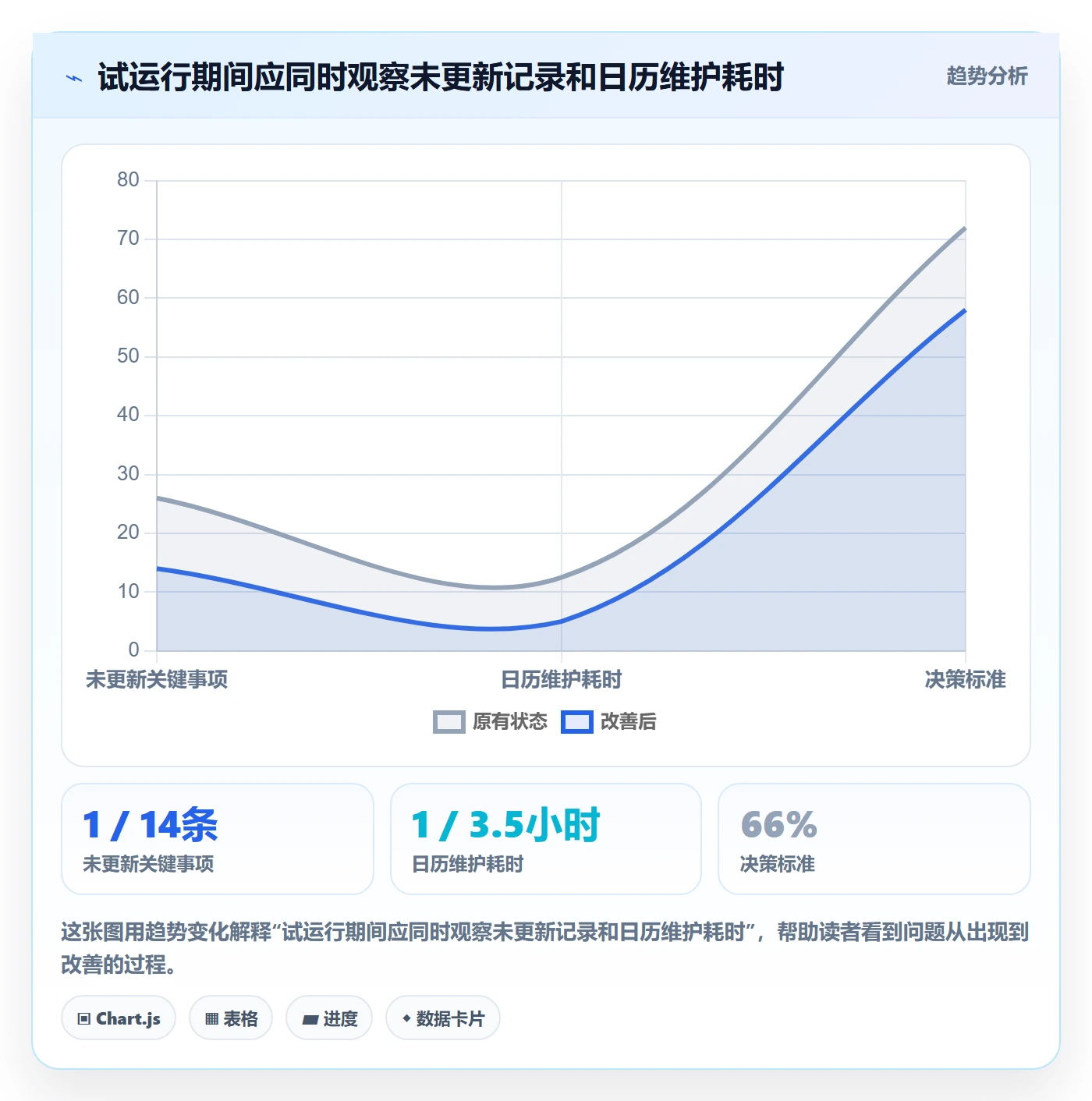 日历视图项目日历教程:项目负责人制度设计,避坑指南