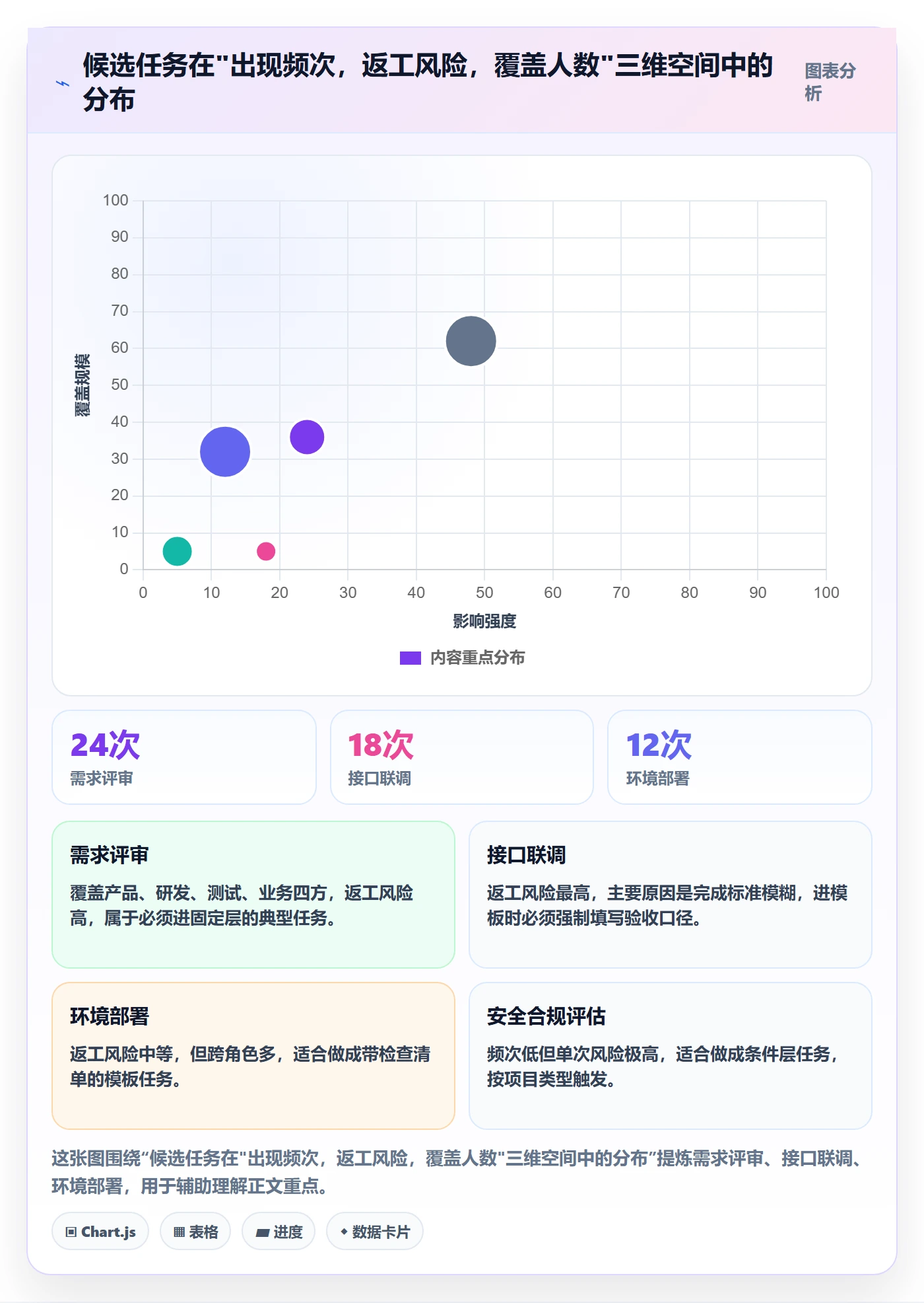 模板任务管理方法大全:企业管理者项目模板实操方法落地清单