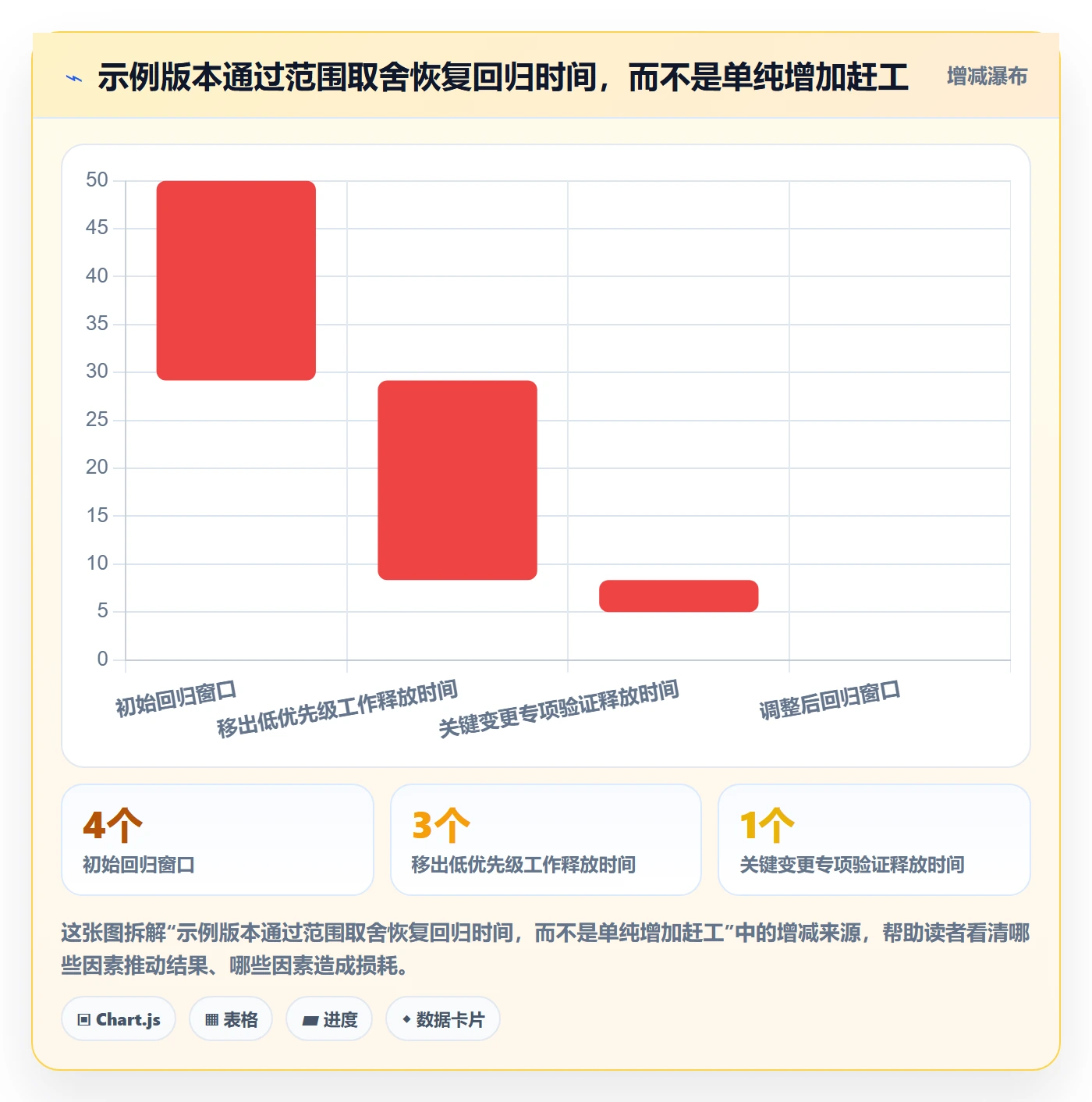 版本内容管理方法大全:项目经理版本管理风险控制落地清单
