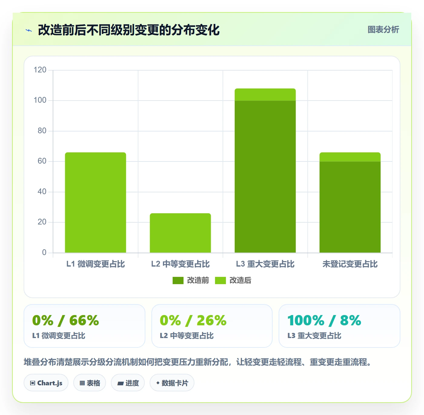范围变更流程与规范:项目成员项目范围效率提升关键指标