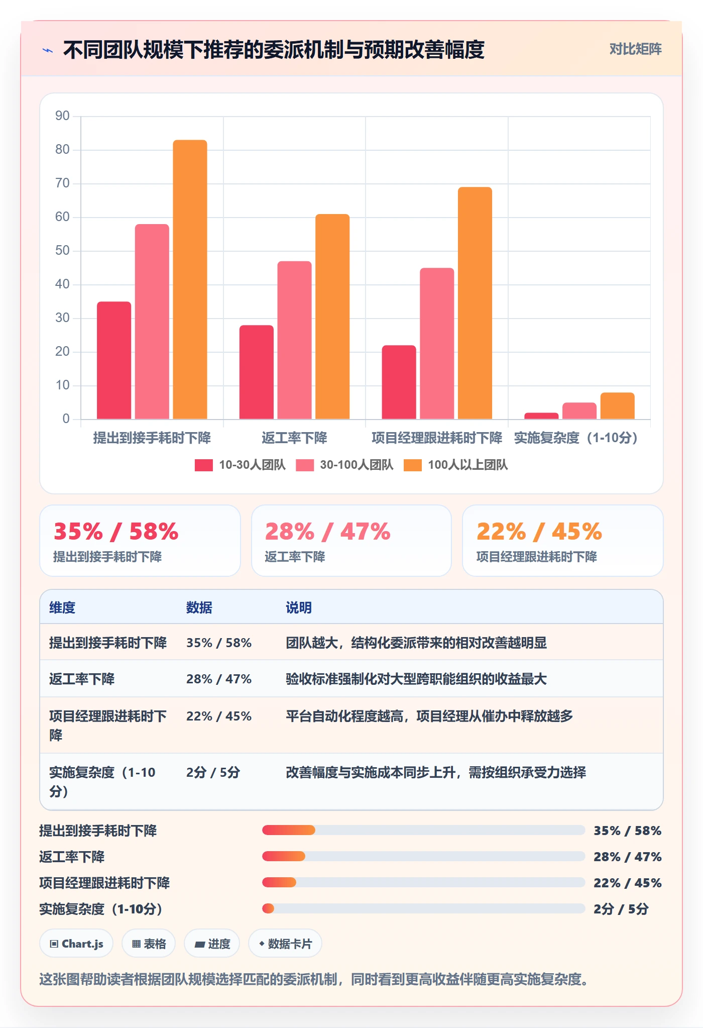 委派实操方法:项目经理提升任务分派效率的实操方法方法与模板