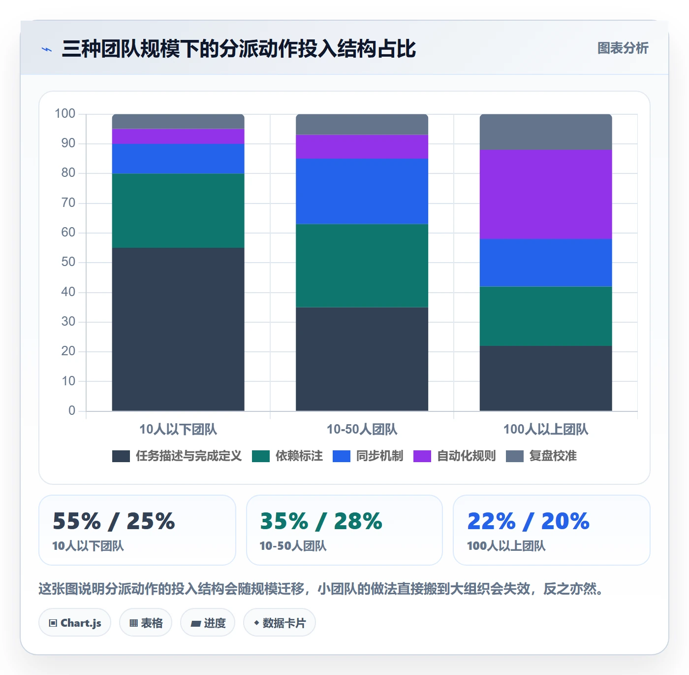 任务分派如何做好多人任务？项目负责人实操方法与操作步骤