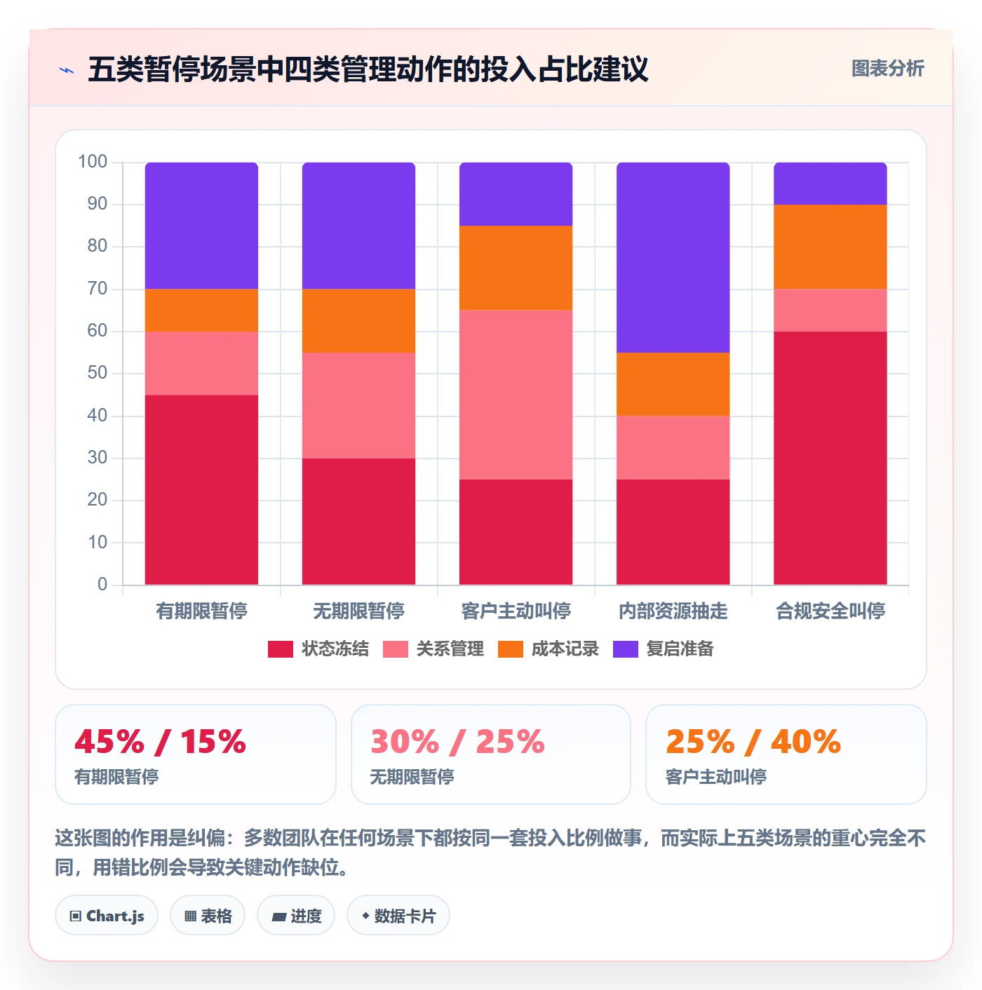 暂停管理指南:实施团队如何做好任务执行,实操方法全流程
