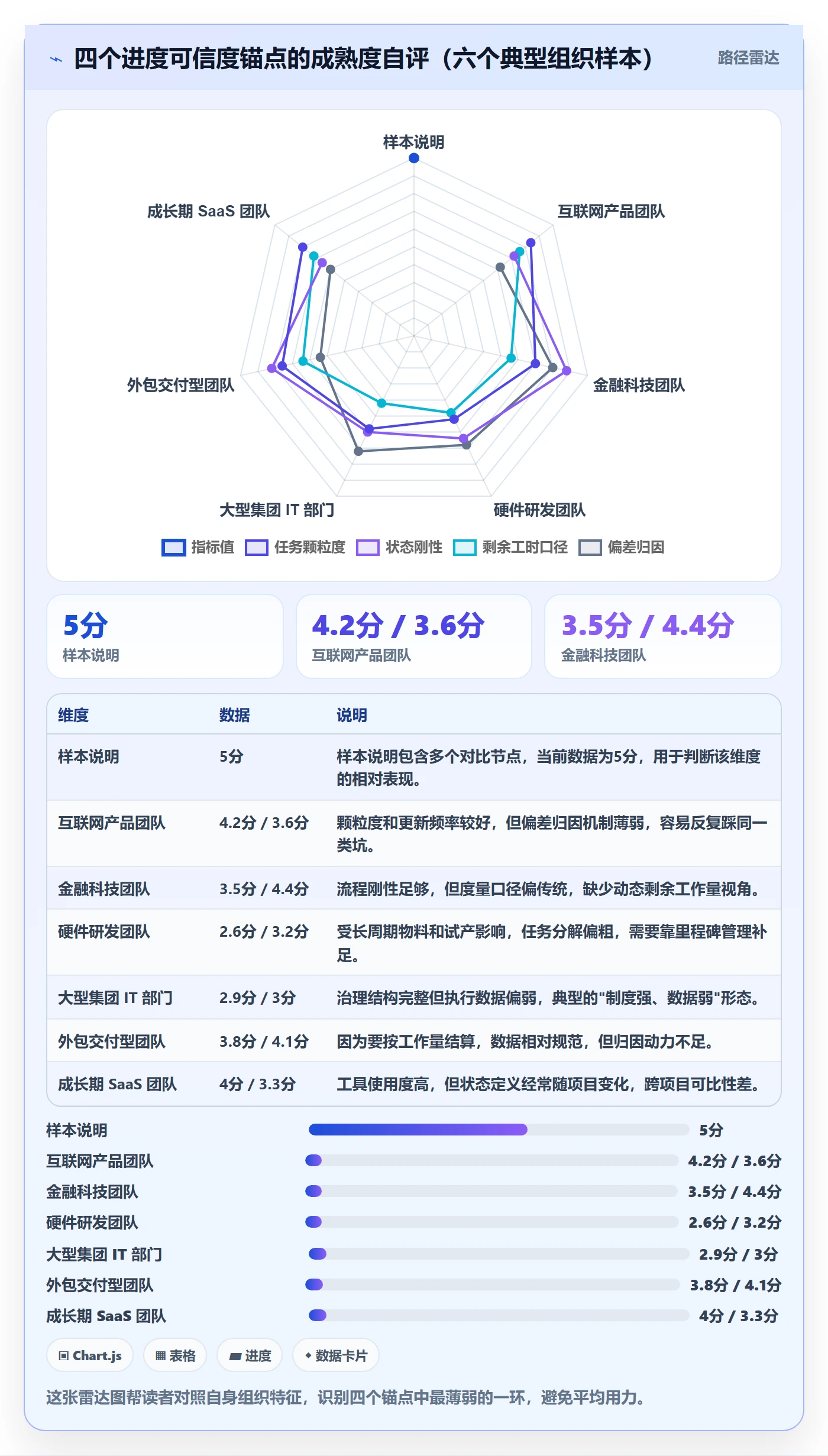 任务进度实操方法:PMO提升进度管理效率的最佳实践方法与模板