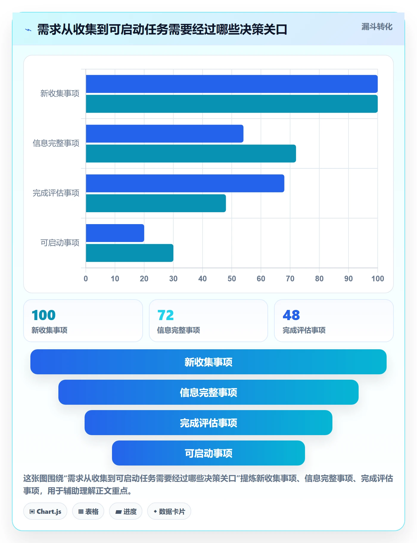 看板如何做好待处理？项目经理最佳实践与操作步骤