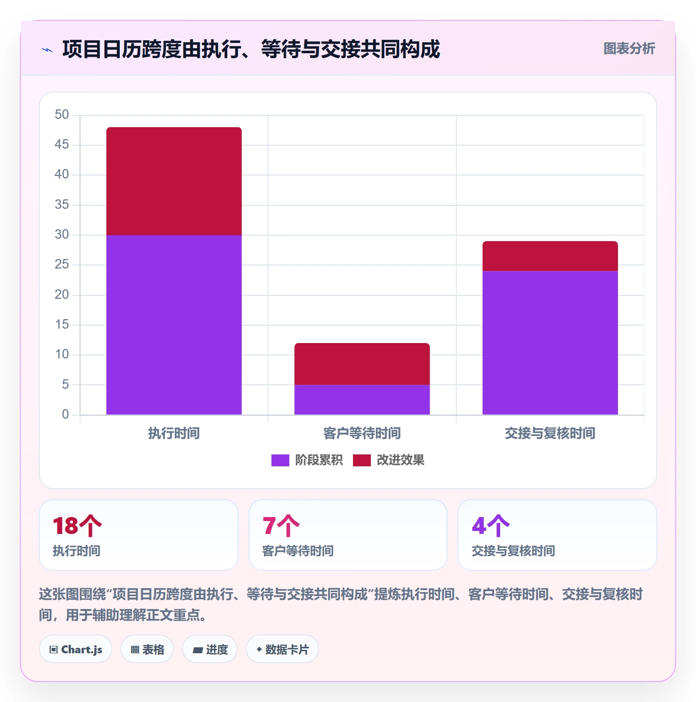 甘特图如何做好计划时间?实施团队入门指南与操作步骤