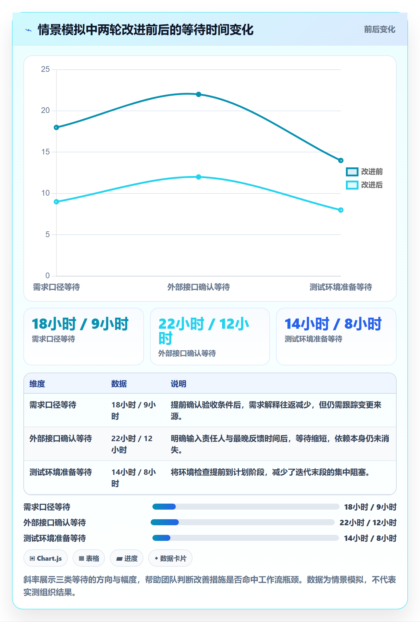 迭代管理迭代教程:跨部门团队效率提升,避坑指南