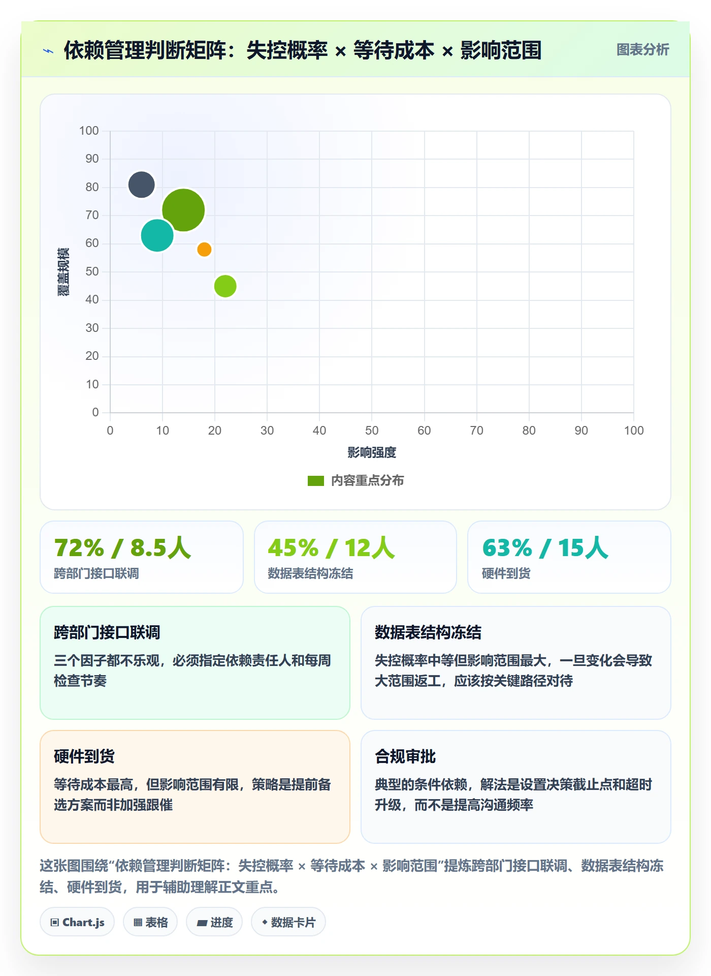 后置任务最佳实践:管理层任务依赖实操方法,常见问题