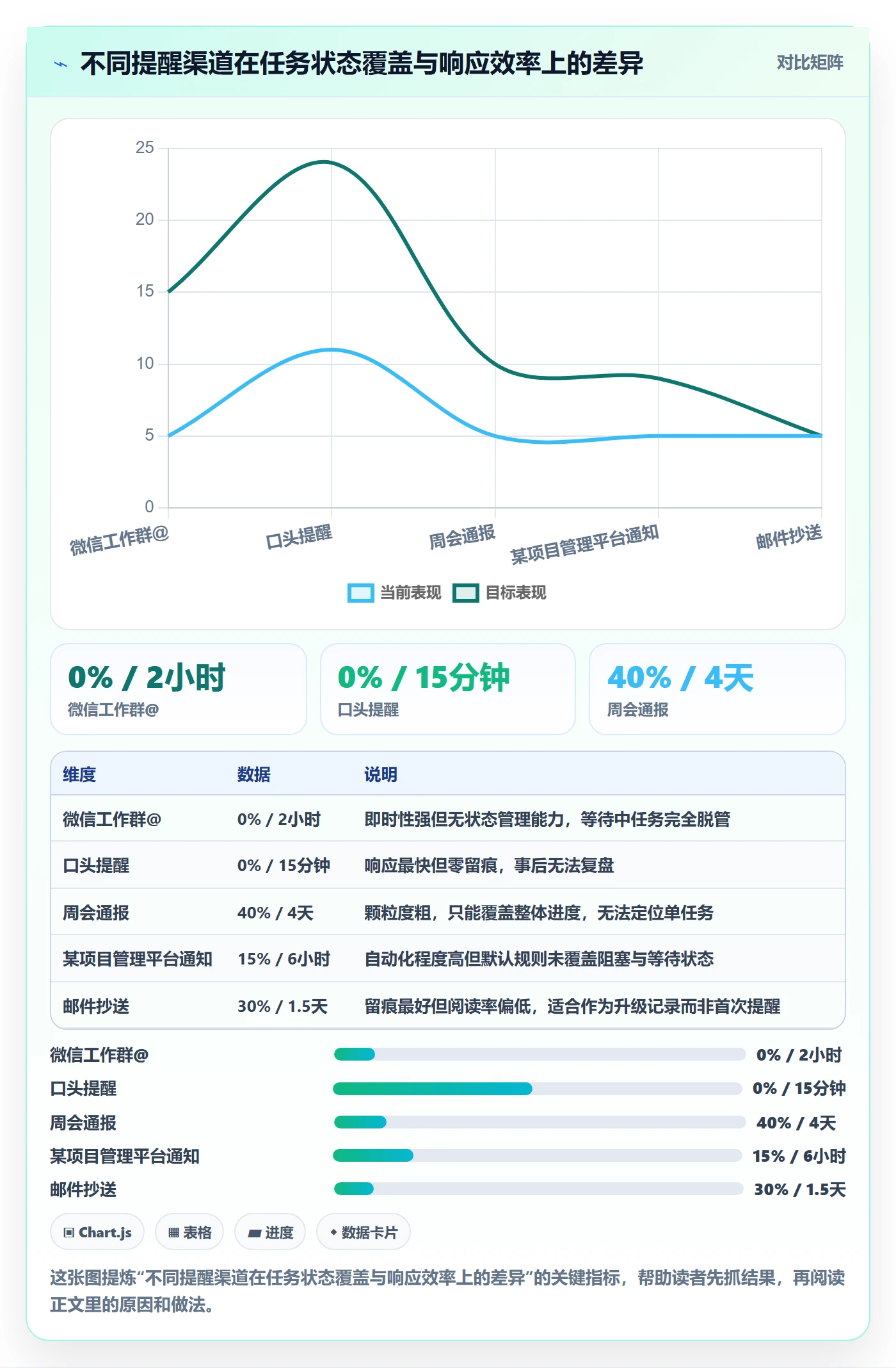 督办管理指南:项目经理如何做好任务提醒,落地方案全流程