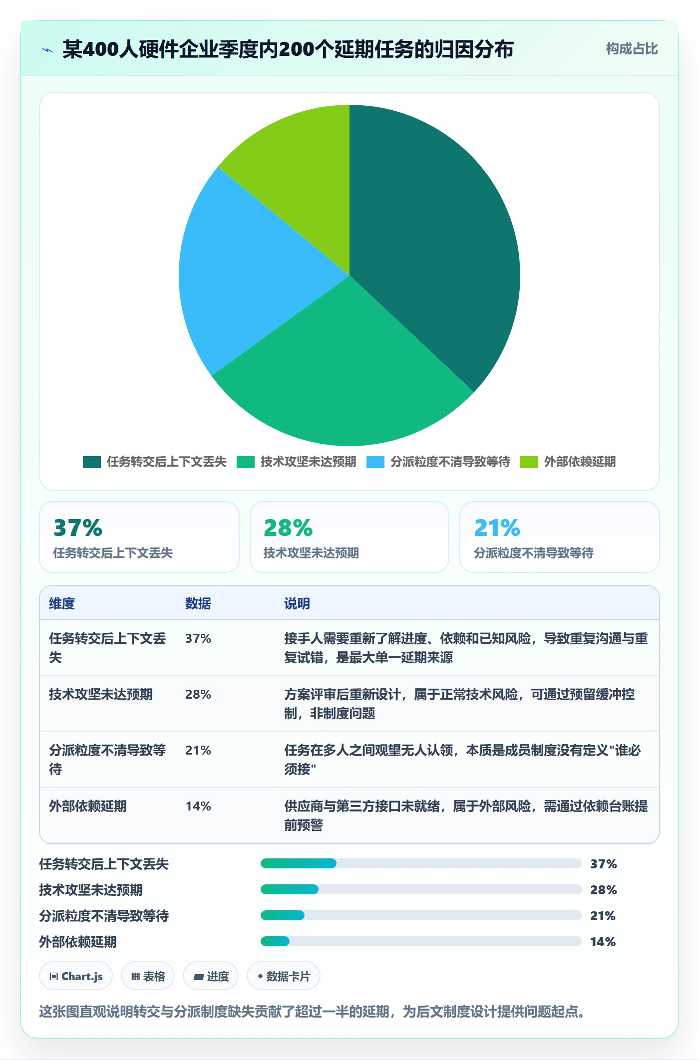 任务分派转交全流程：项目成员制度设计与一文讲清