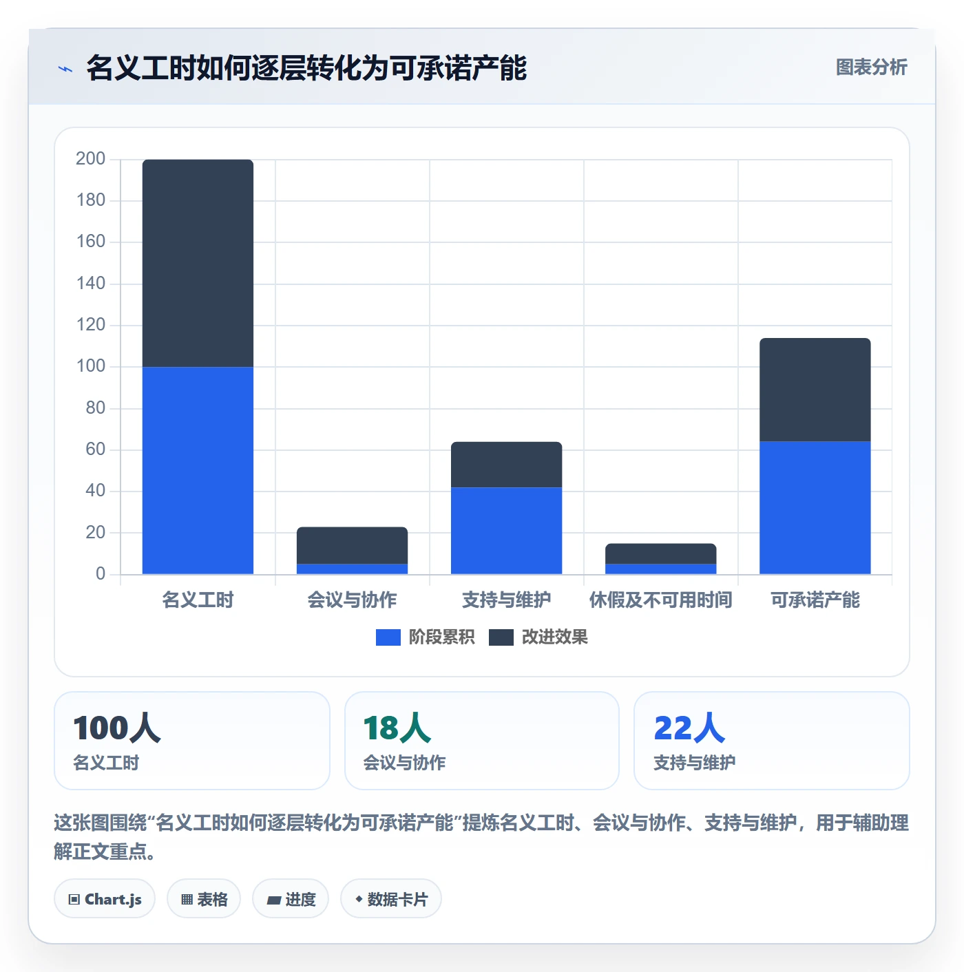 资源管理资源分配全流程：产品经理制度设计与一文讲清
