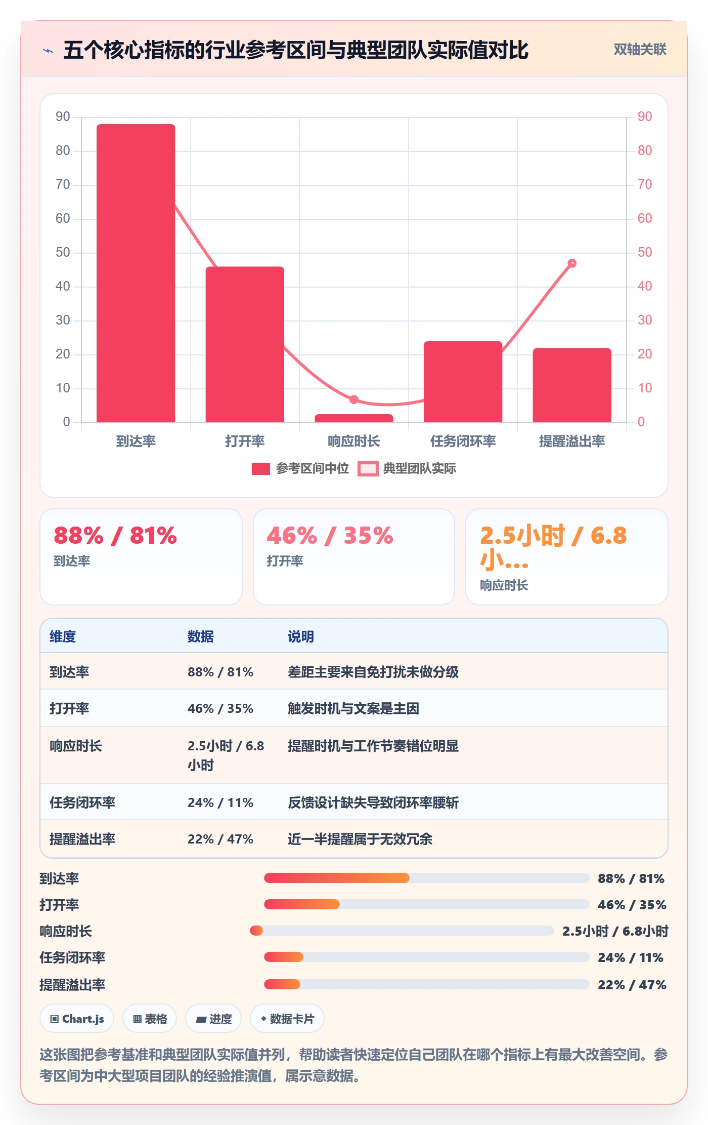 任务提醒消息通知全流程:项目经理数据分析与一文讲清