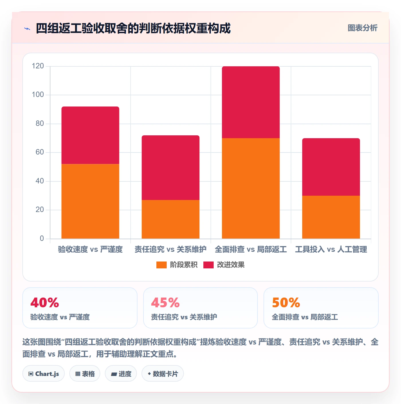 返工流程与规范:项目负责人任务验收实操方法关键指标