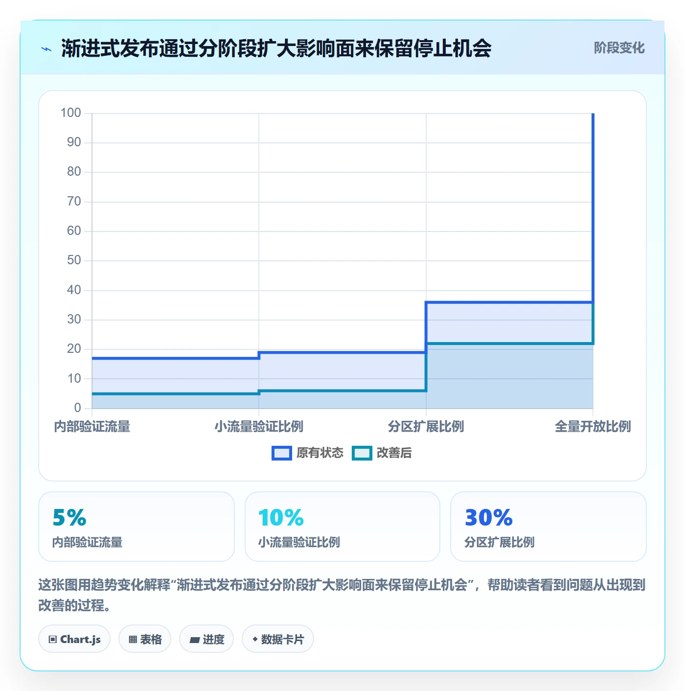 上线实操方法：研发团队提升发布管理效率的最佳实践方法与模板
