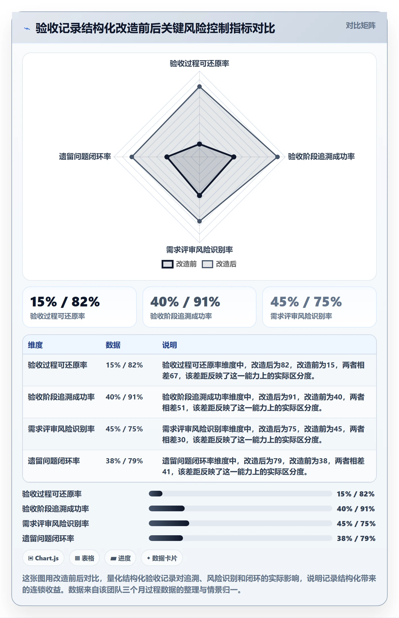 验收记录管理方法大全:研发团队任务验收风险控制落地清单