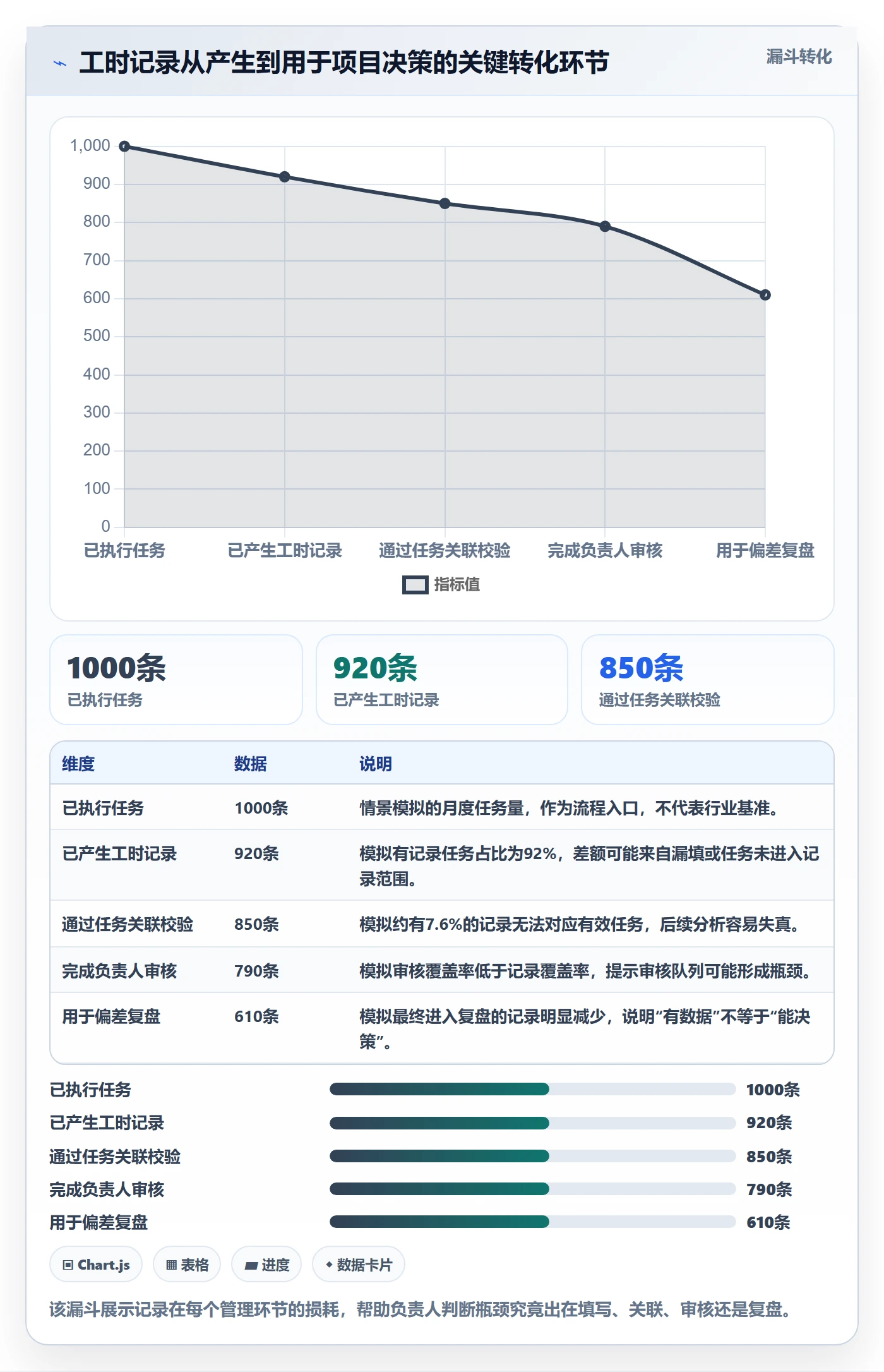 任务工时流程与规范：项目负责人工时表效率提升关键指标