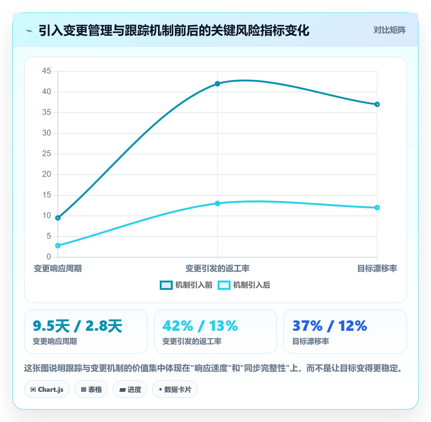 项目目标目标对齐全流程：管理层落地方案与一文讲清