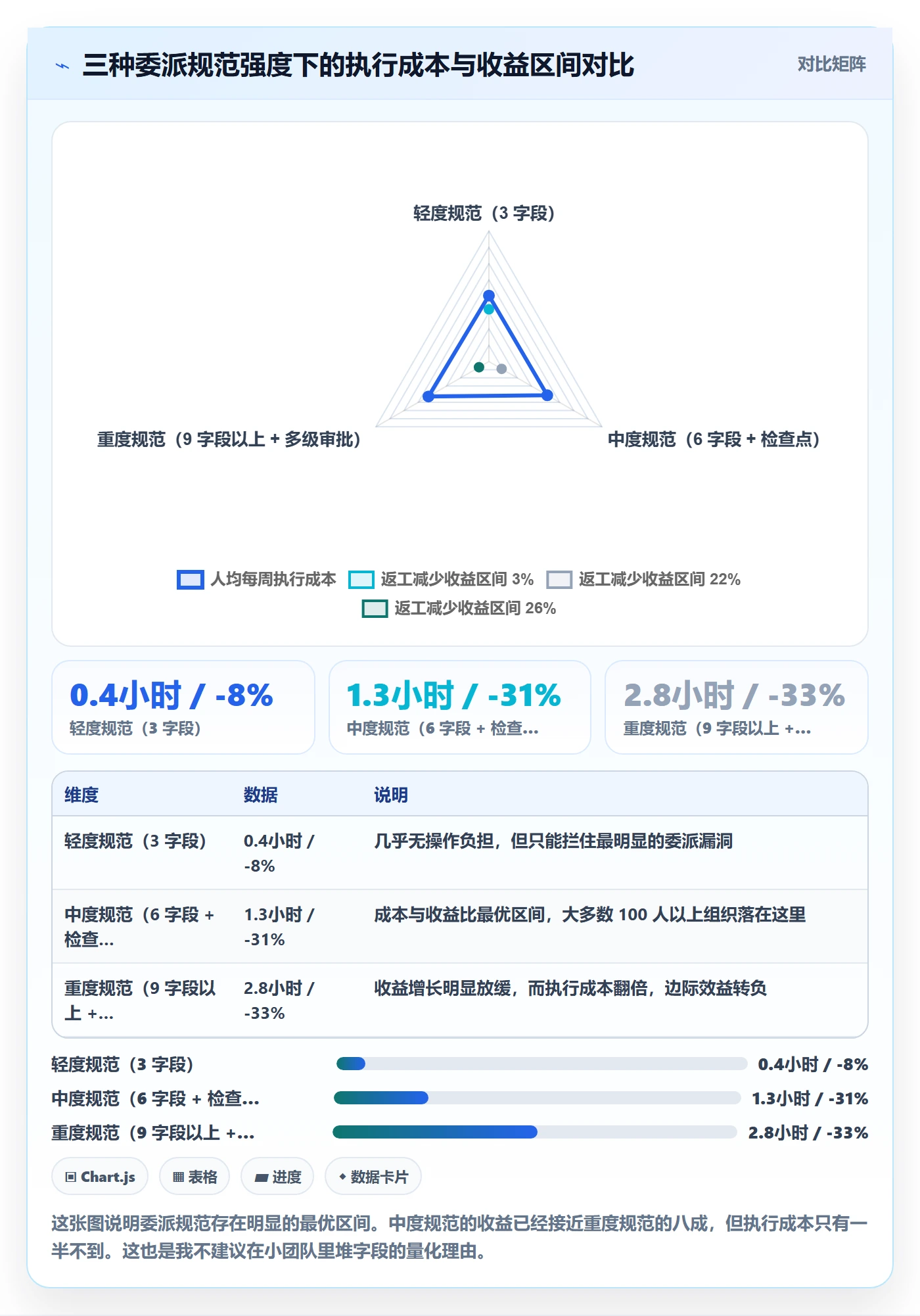 委派流程与规范:管理层任务分派流程优化关键指标