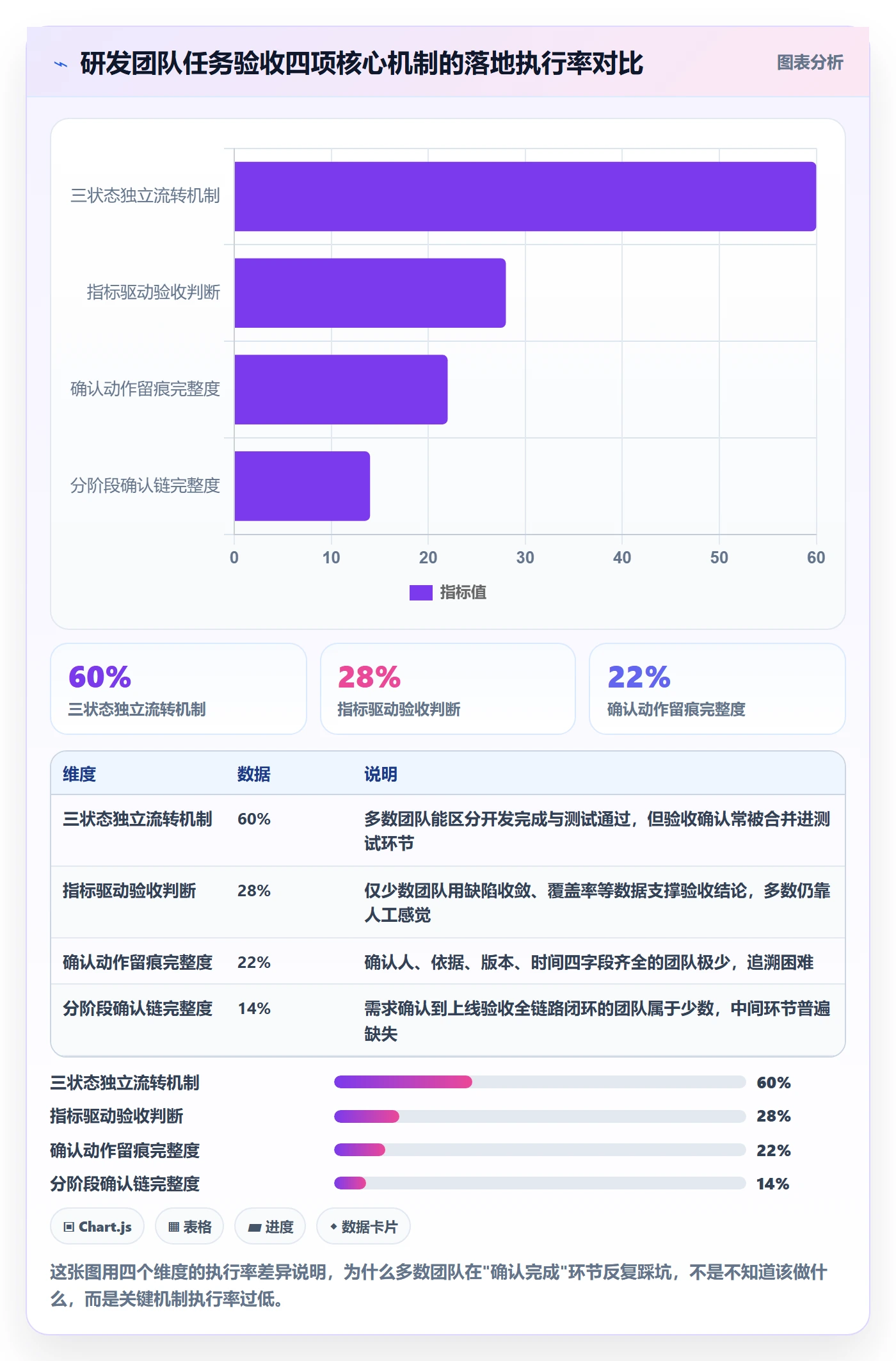 任务验收如何做好确认完成？研发团队数据分析与操作步骤