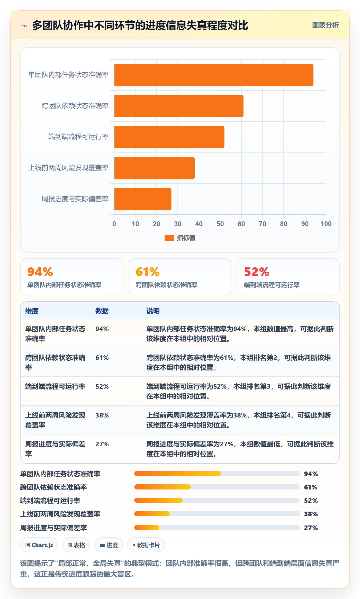 进展流程与规范:产品经理进度跟踪流程优化关键指标