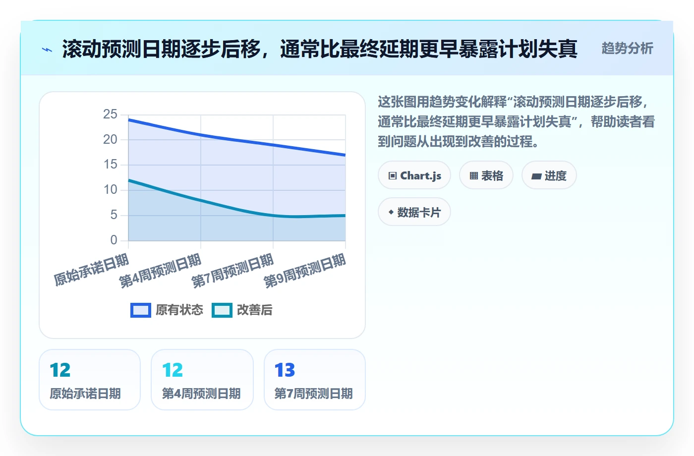进度跟踪如何做好追踪?实施团队数据分析与操作步骤