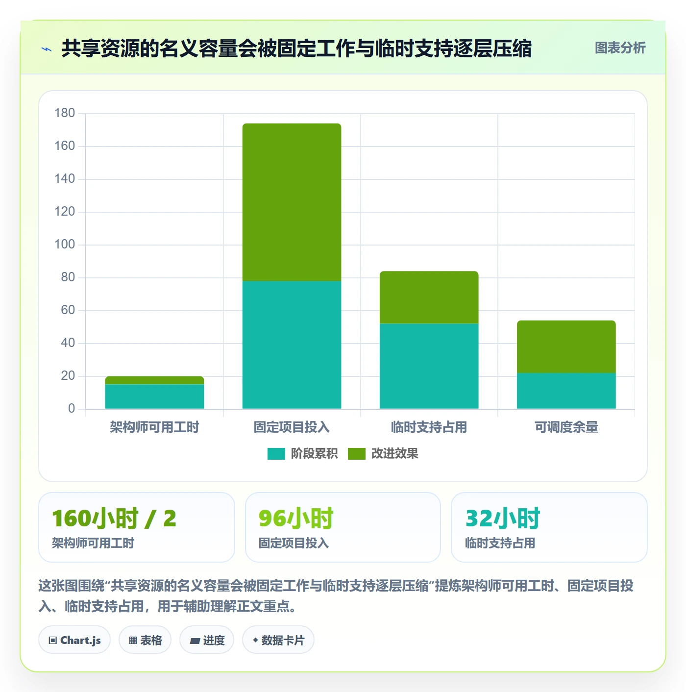 资源管理技能全流程：项目负责人流程优化与一文讲清