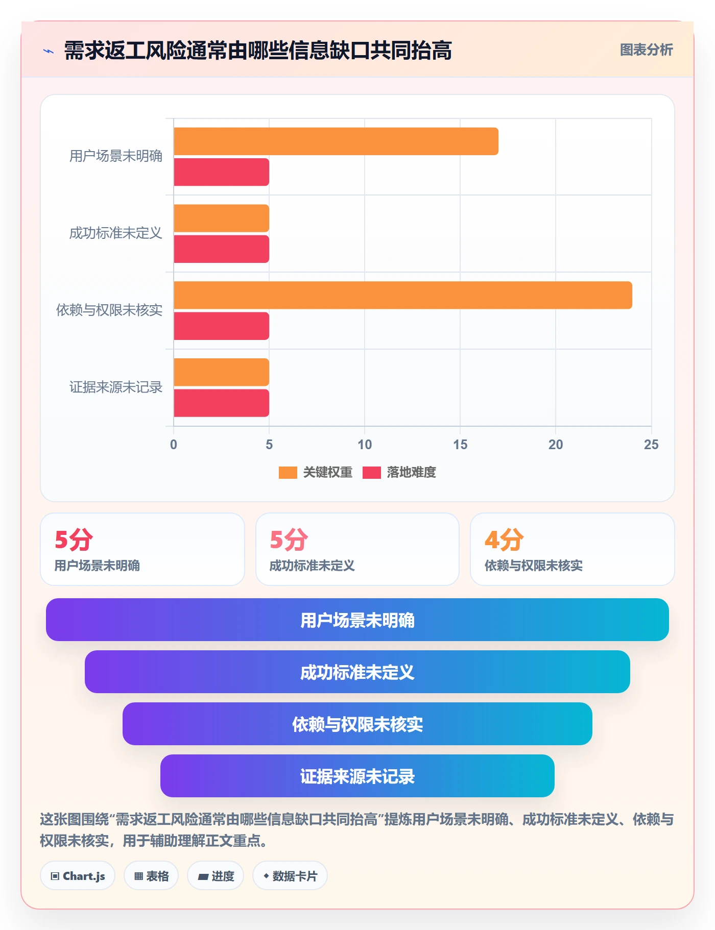 需求分析管理指南：产品经理如何做好需求管理，最佳实践全流程