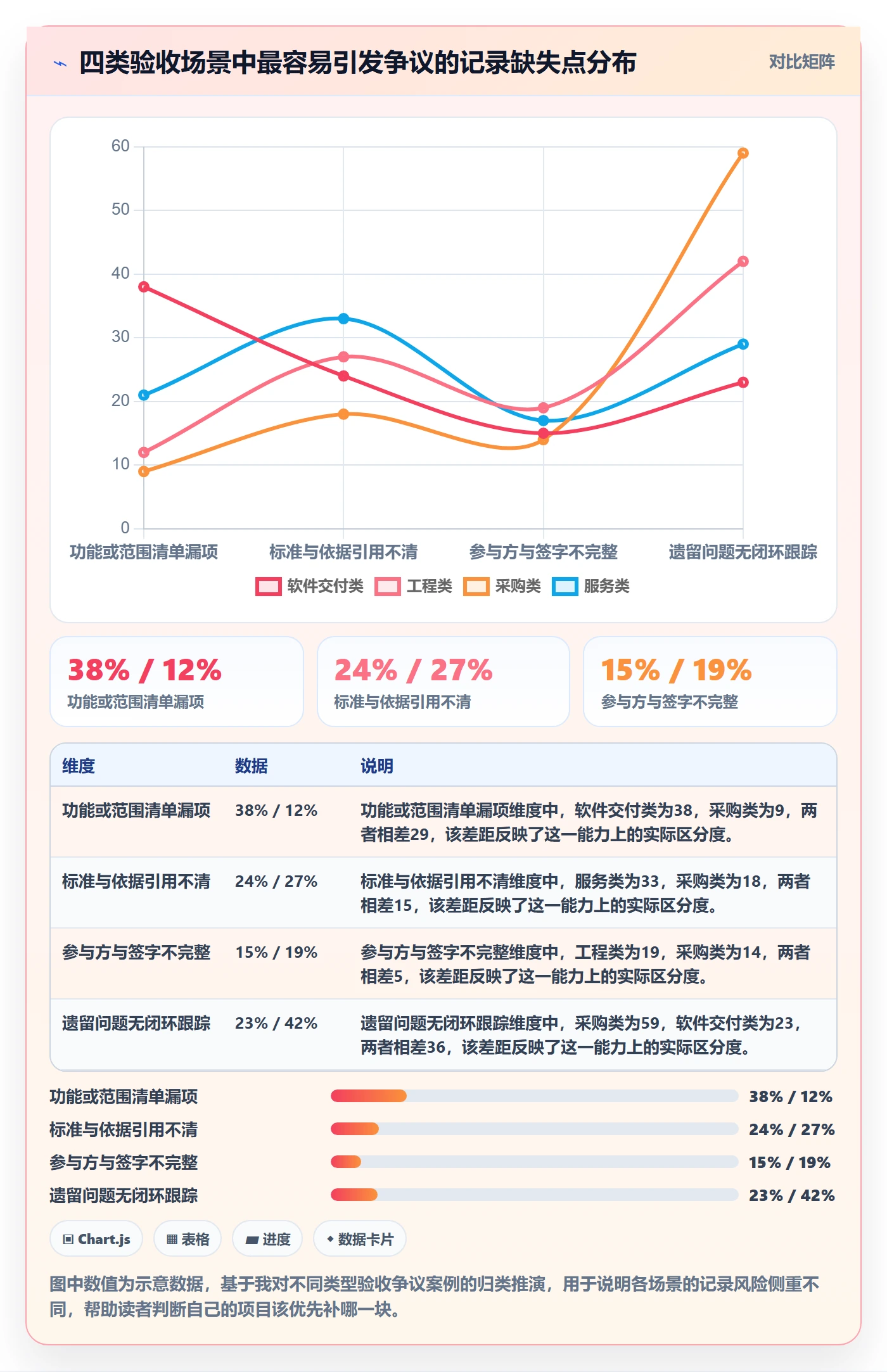 验收记录实操方法:项目负责人提升任务验收效率的入门指南方法与模板