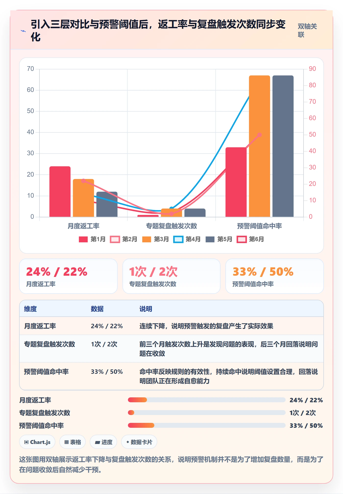 返工最佳实践：PMO任务验收数据分析，常见问题