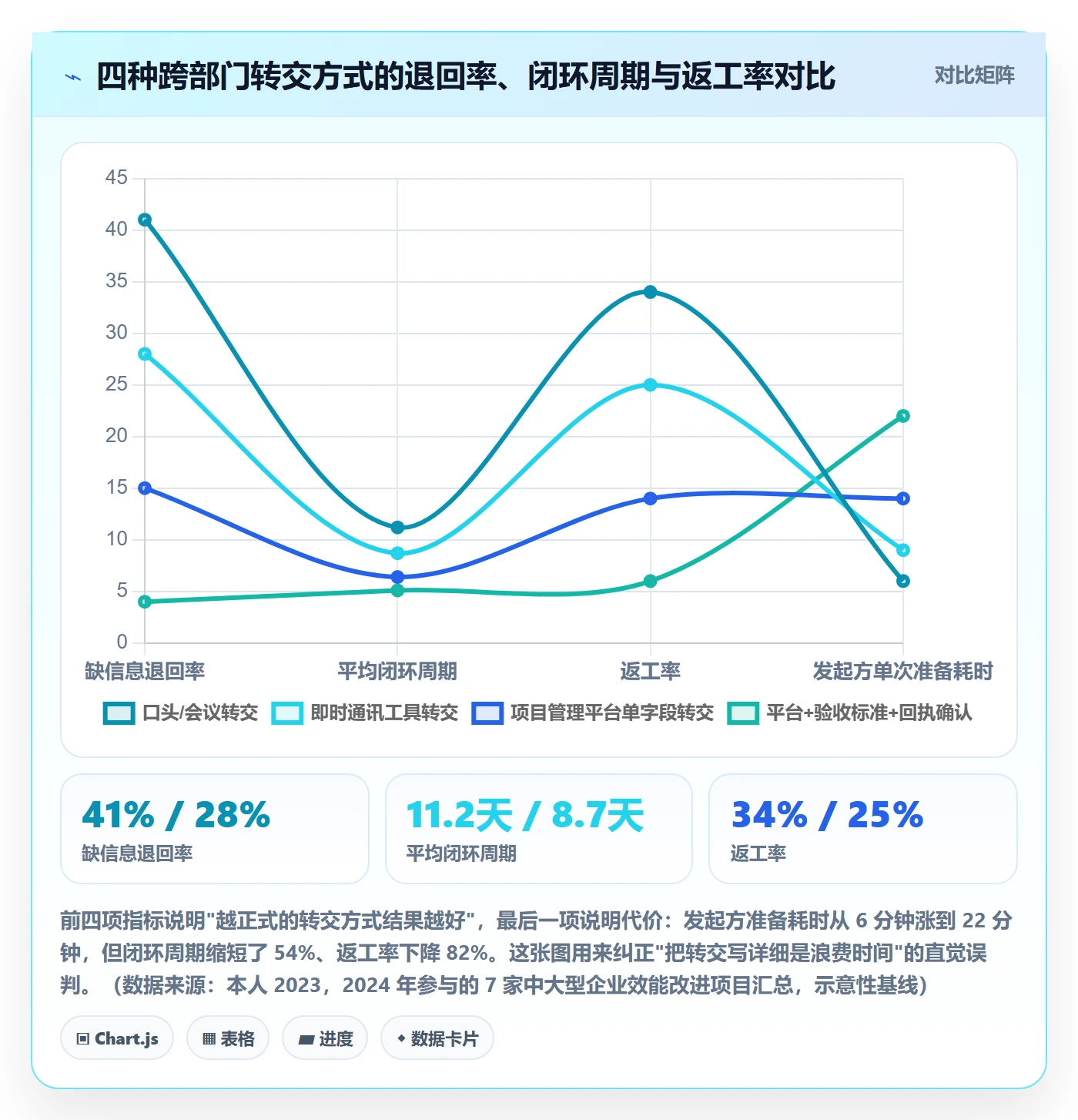 转交最佳实践：跨部门团队任务分派入门指南，常见问题