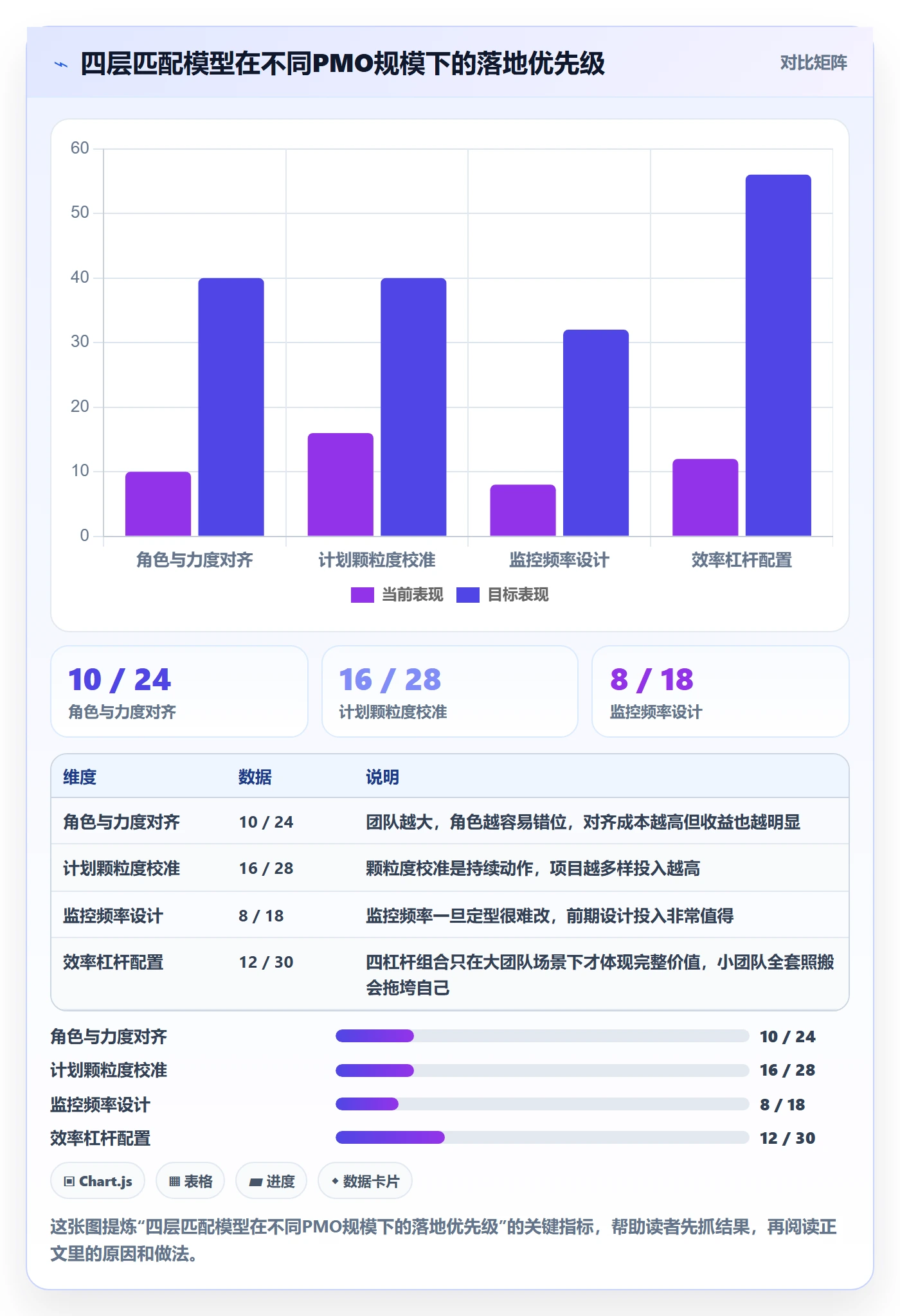 阶段进度管理方法大全:PMO进度管理效率提升落地清单