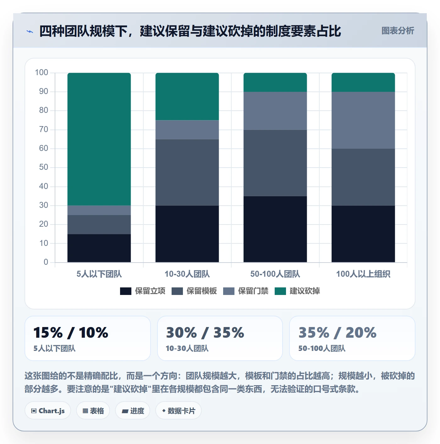 工作计划流程与规范:产品经理项目规划制度设计关键指标