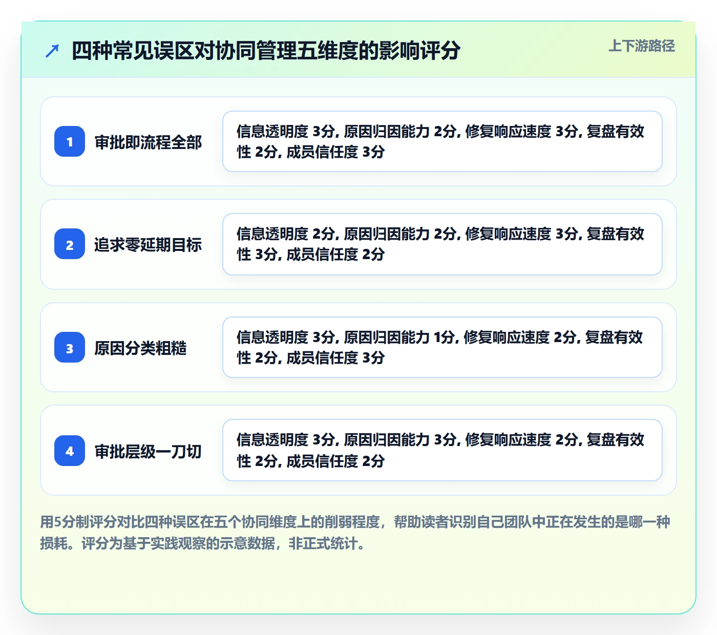 延期流程与规范:跨部门团队任务执行协同管理关键指标