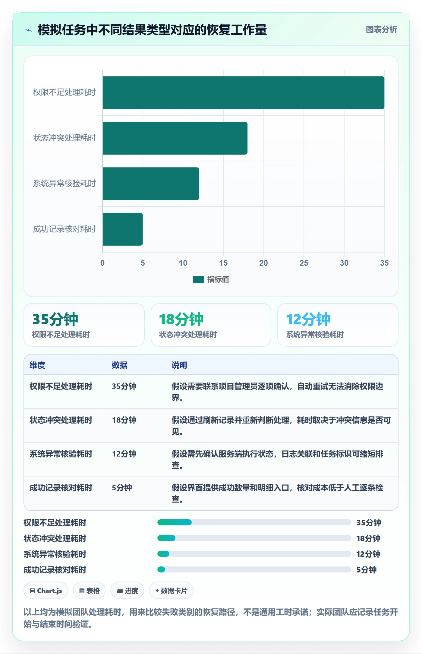 列表视图批量操作教程:研发团队最佳实践,避坑指南
