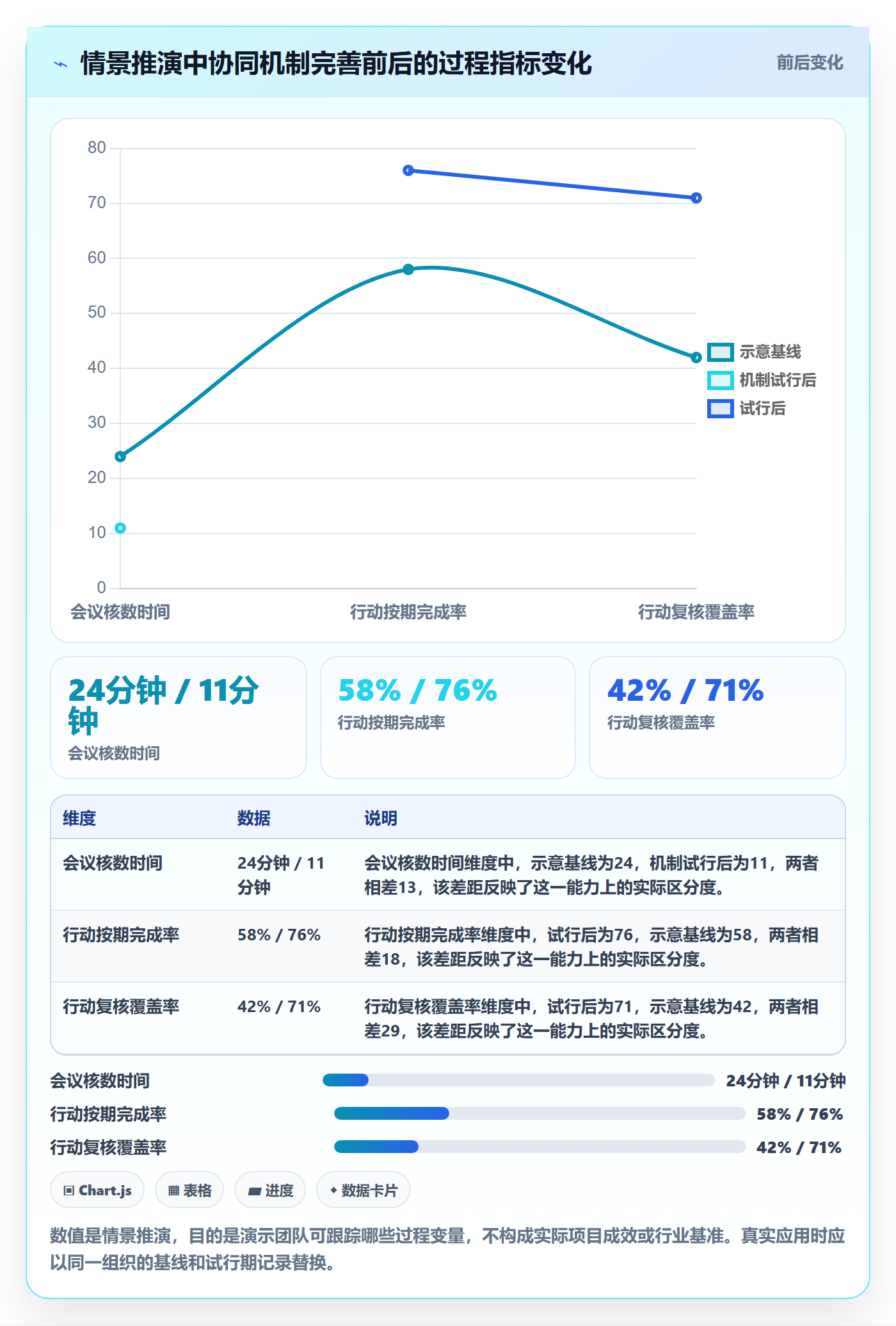 已完成最佳实践:管理层看板协同管理,常见问题