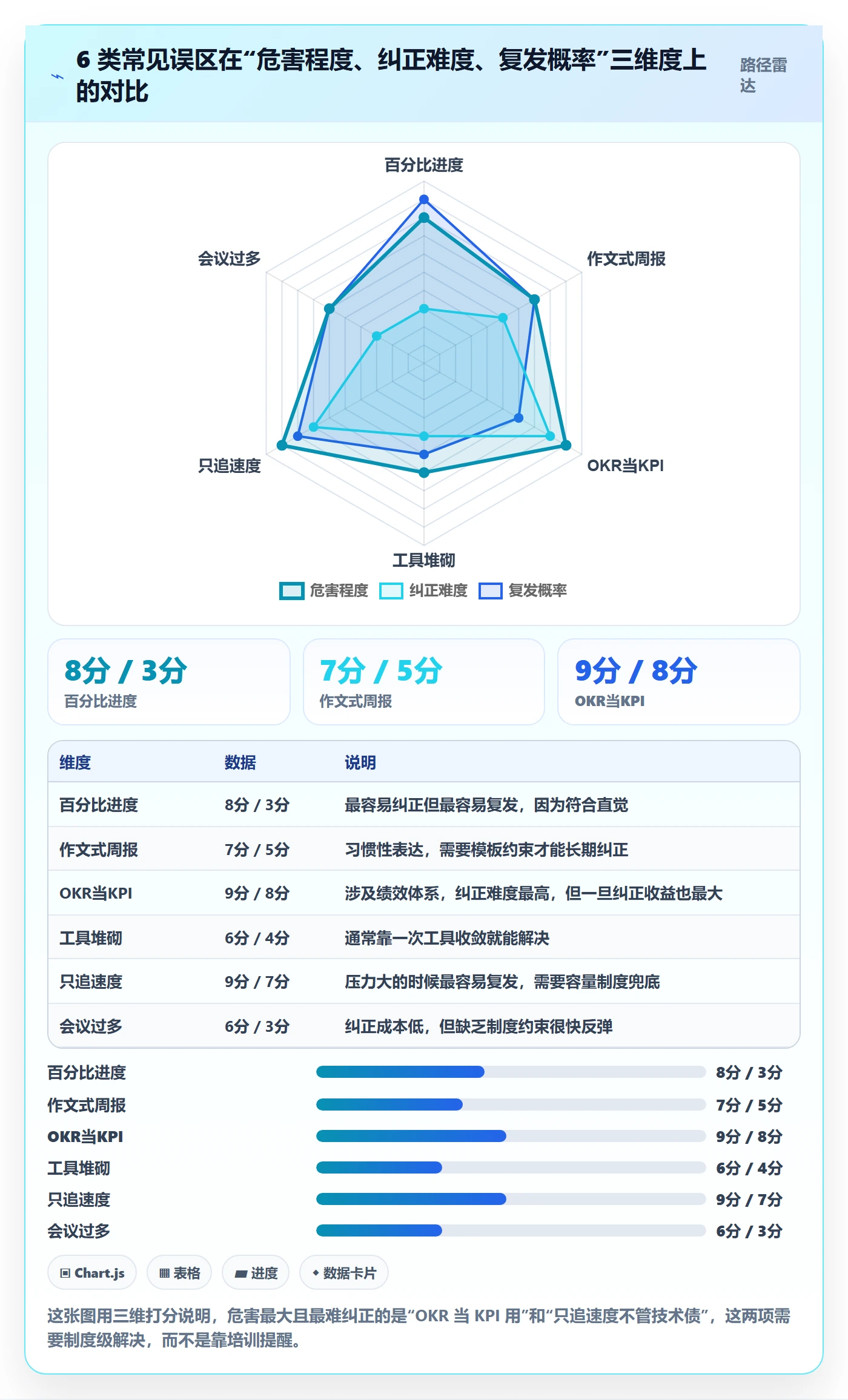 项目目标如何做好目标进度?研发团队制度设计与操作步骤