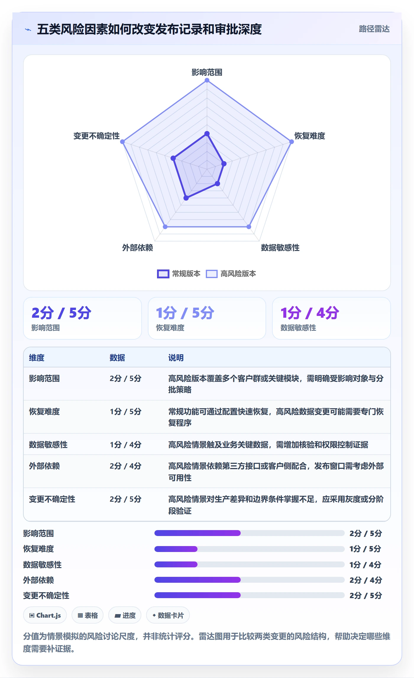 发布记录落地方案：项目经理开展版本管理的最佳实践案例解析