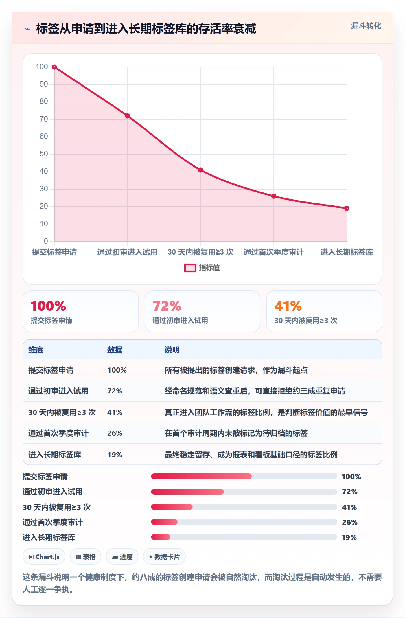标签落地方案:产品经理开展任务属性的制度设计案例解析