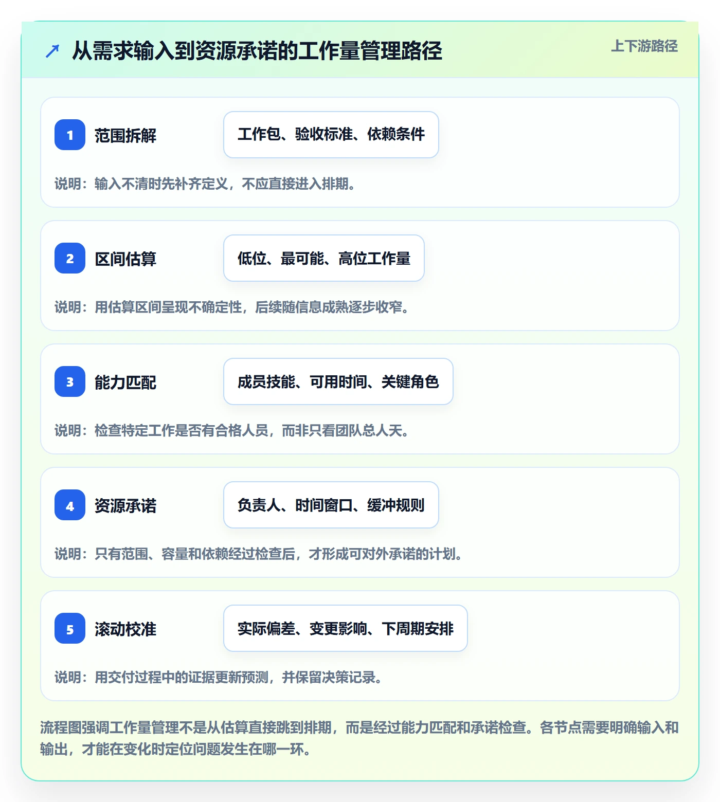 工作量管理方法大全:实施团队人力资源计划协同管理落地清单