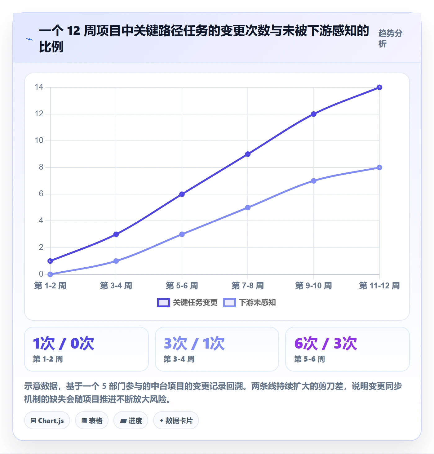 关键路径最佳实践：跨部门团队任务依赖效率提升，常见问题
